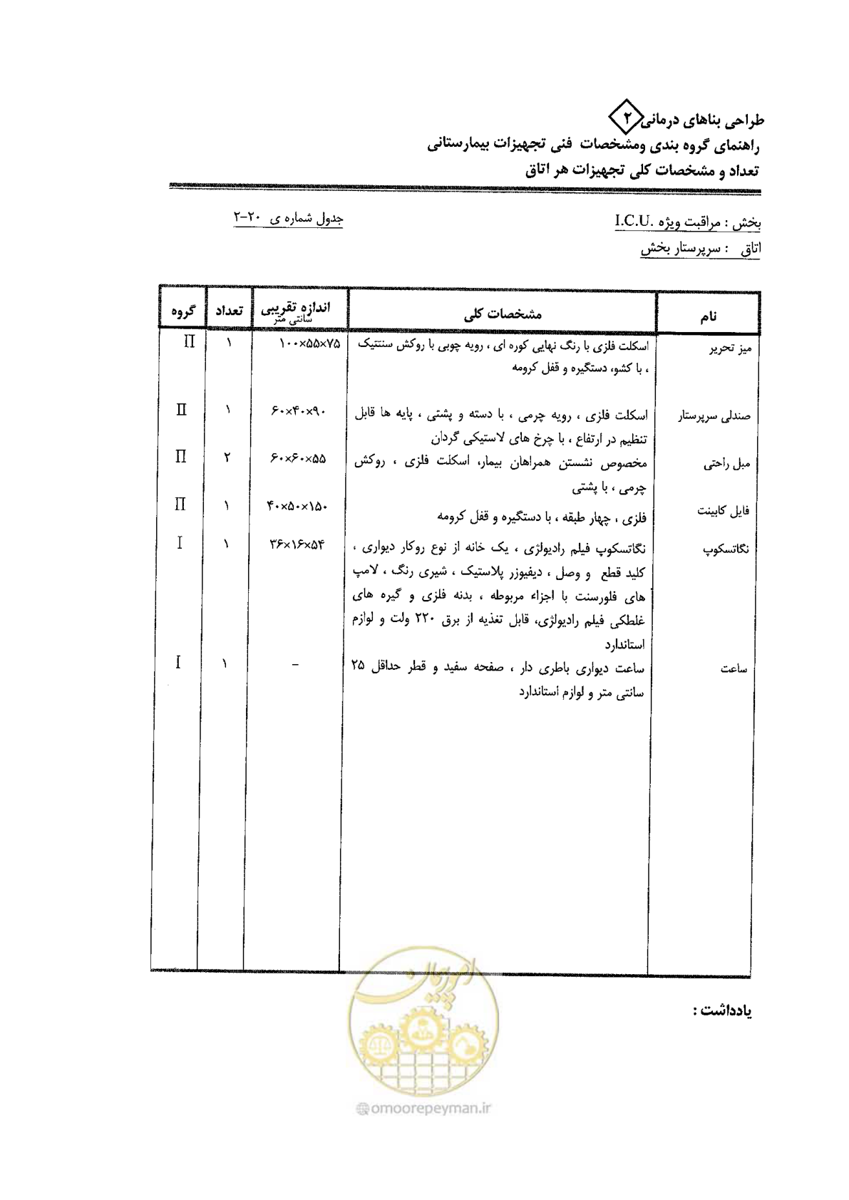صفحه 69 از 80