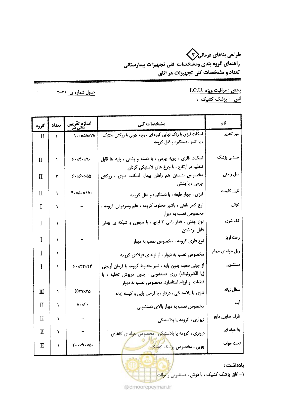 صفحه 70 از 80