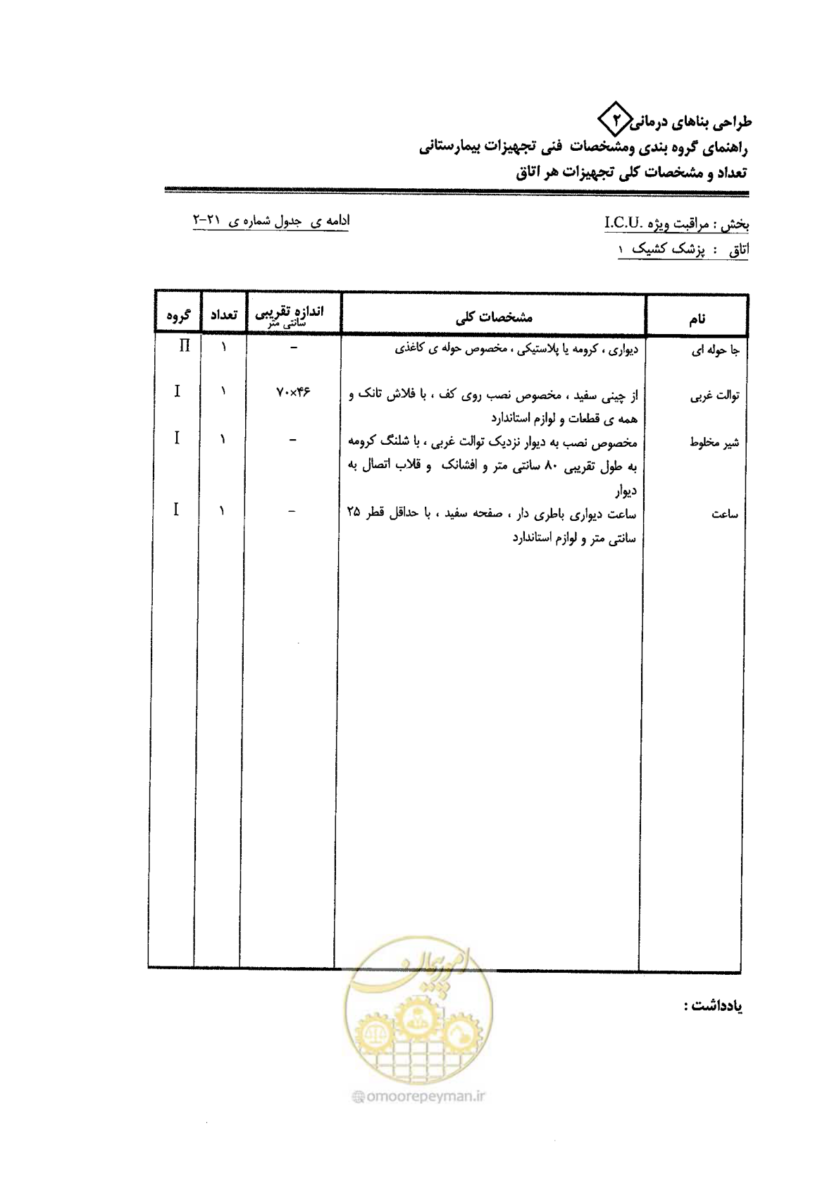 صفحه 71 از 80