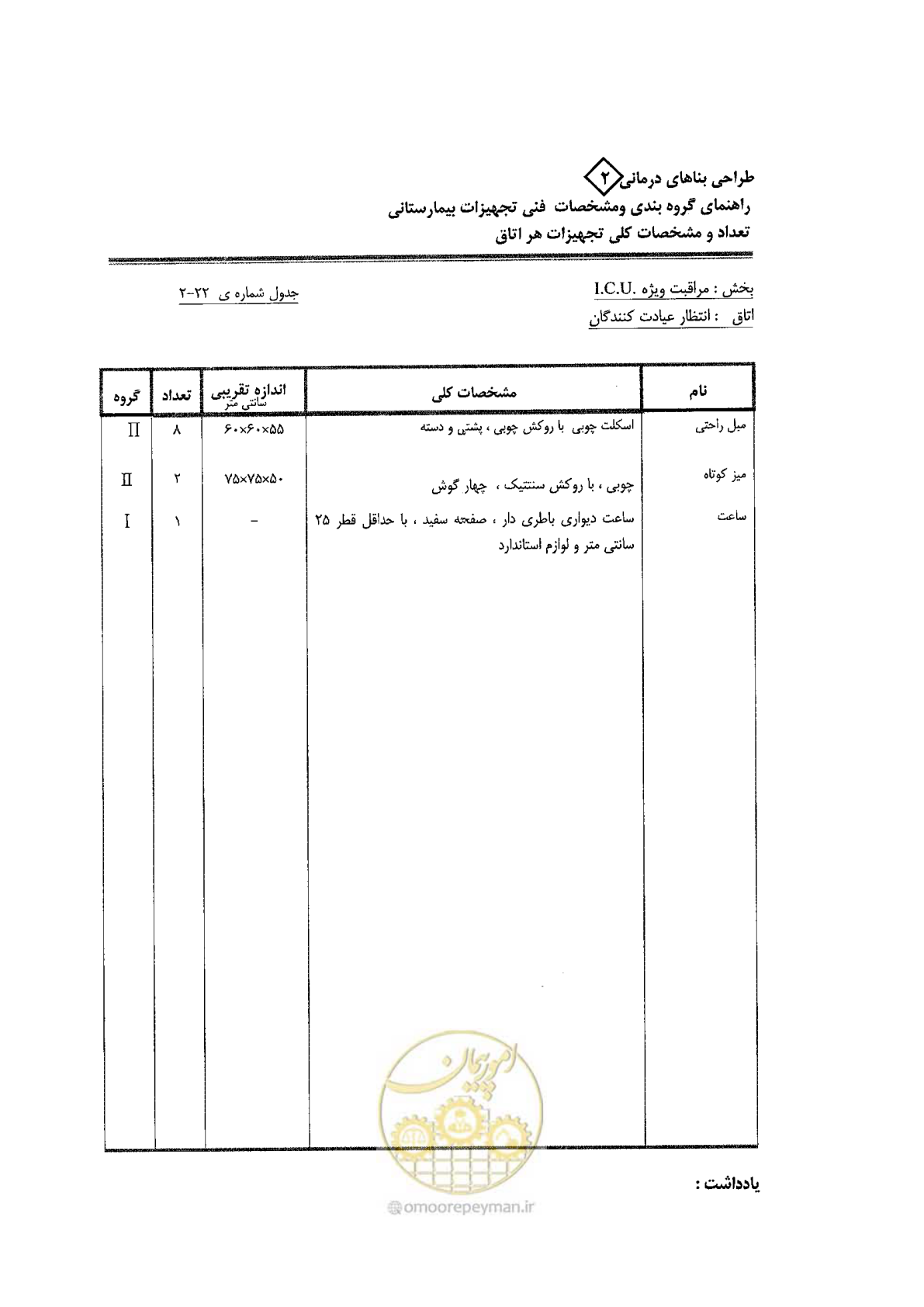 صفحه 72 از 80