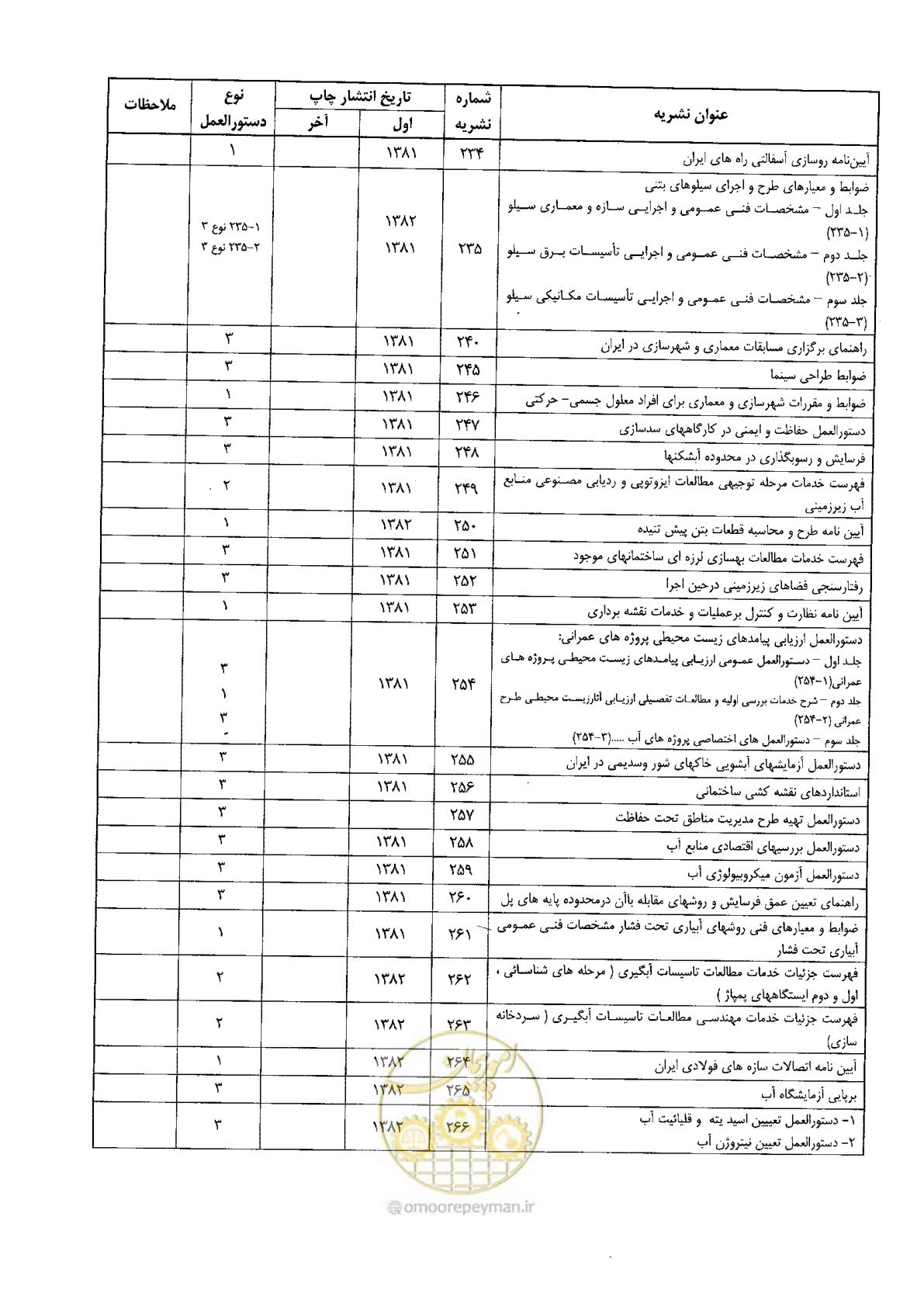 صفحه 77 از 80