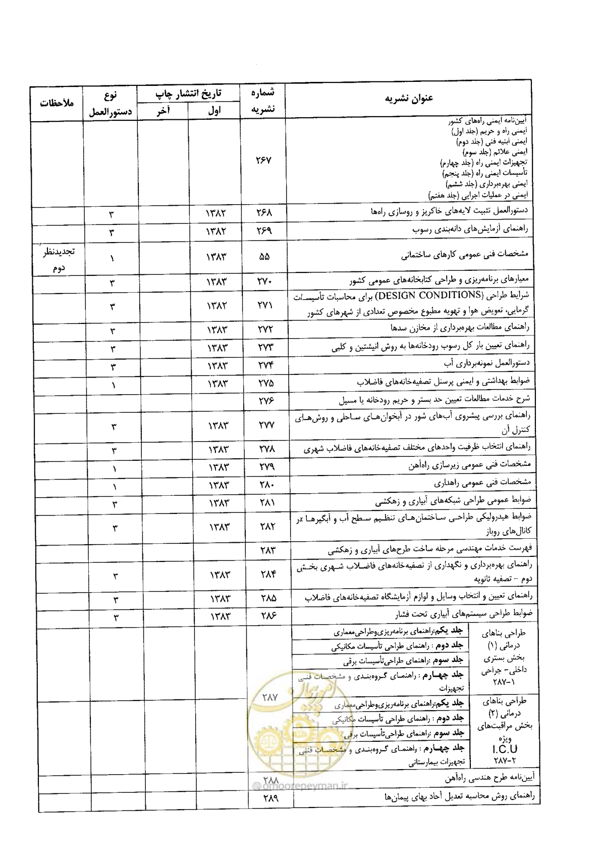 صفحه 78 از 80
