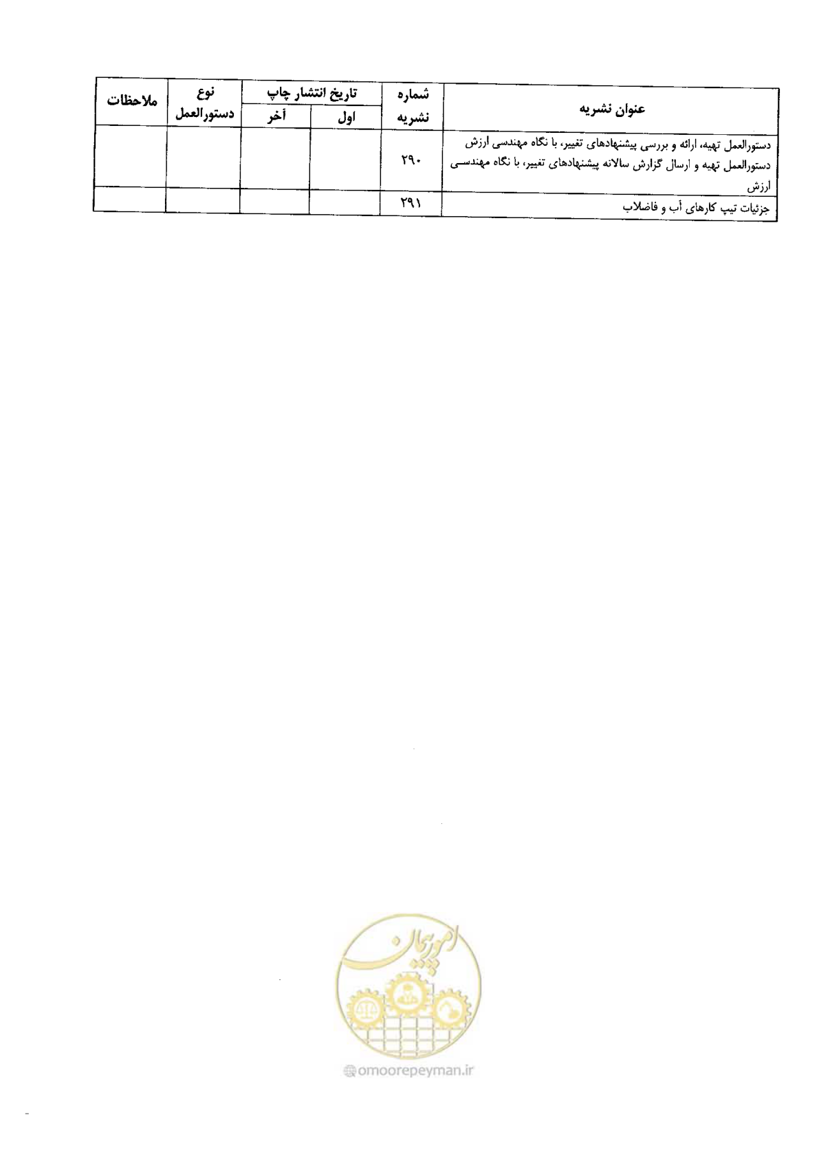 صفحه 79 از 80