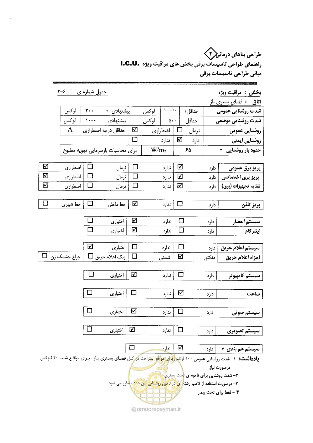 صفحه 44 از 76