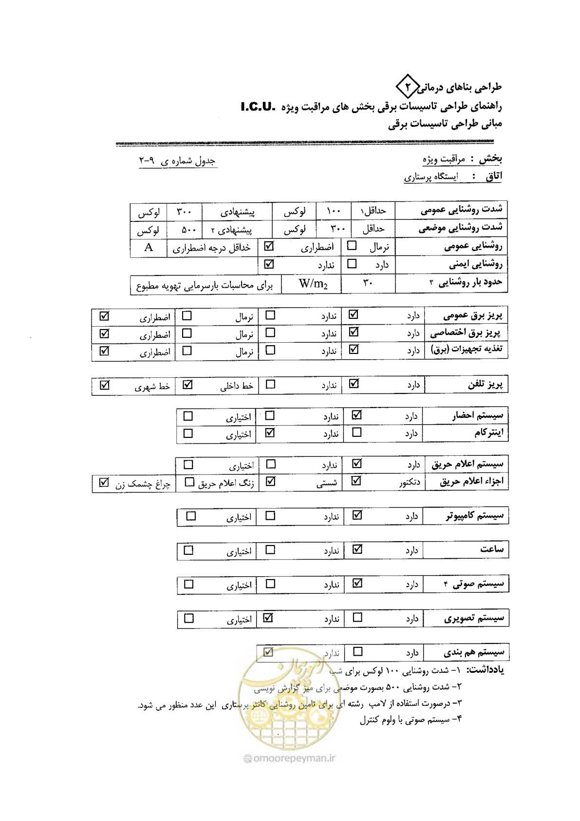 صفحه 47 از 76