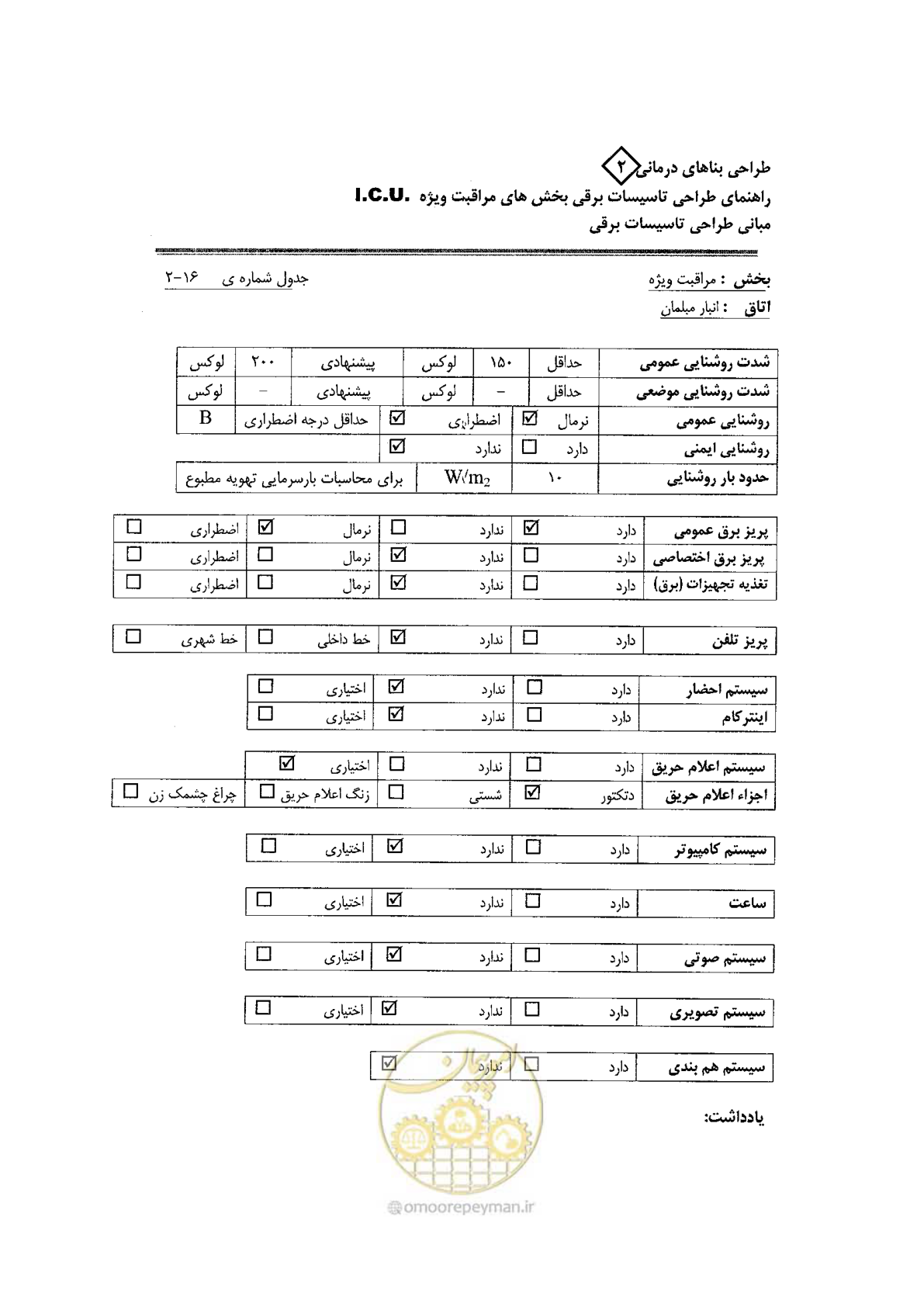 صفحه 54 از 76