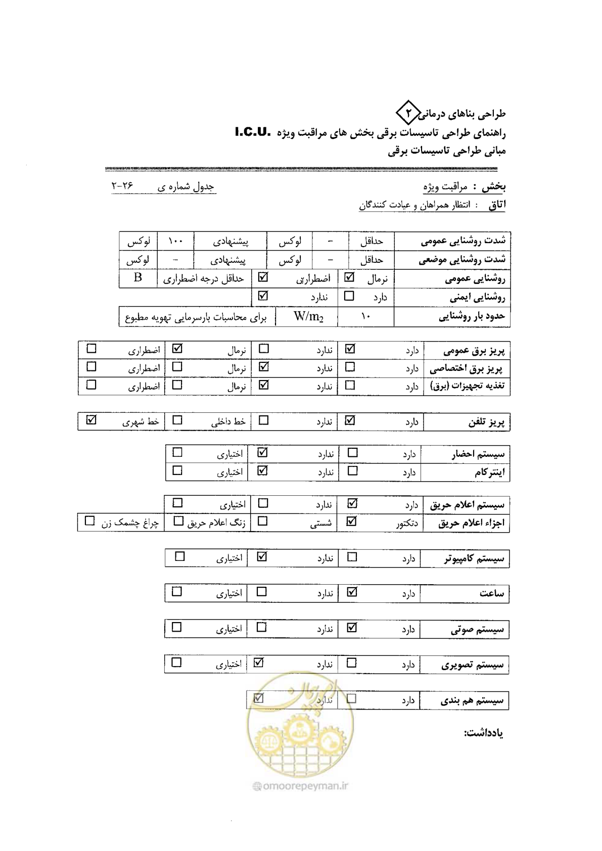 صفحه 64 از 76