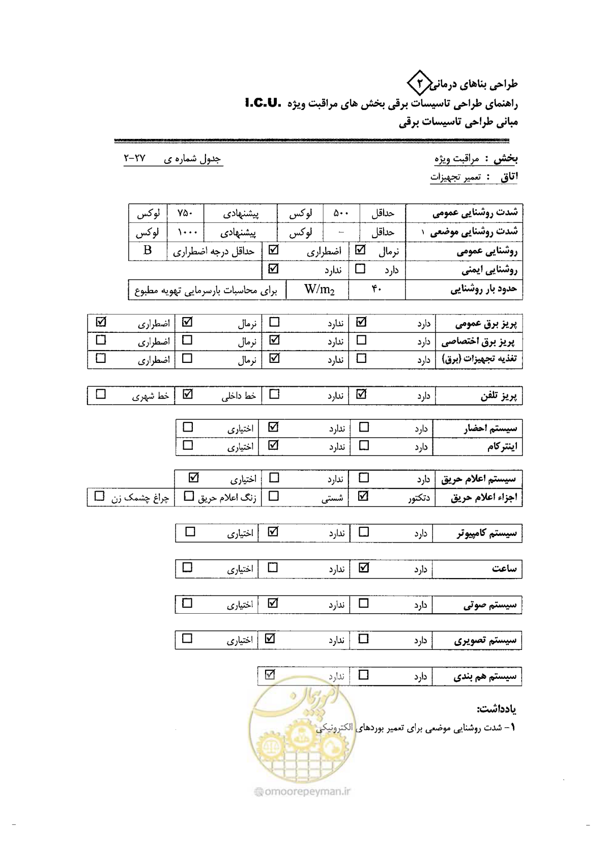 صفحه 65 از 76