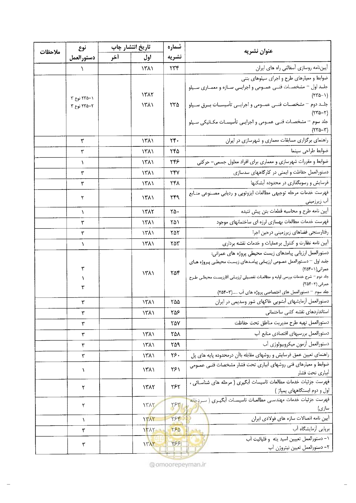 صفحه 73 از 76