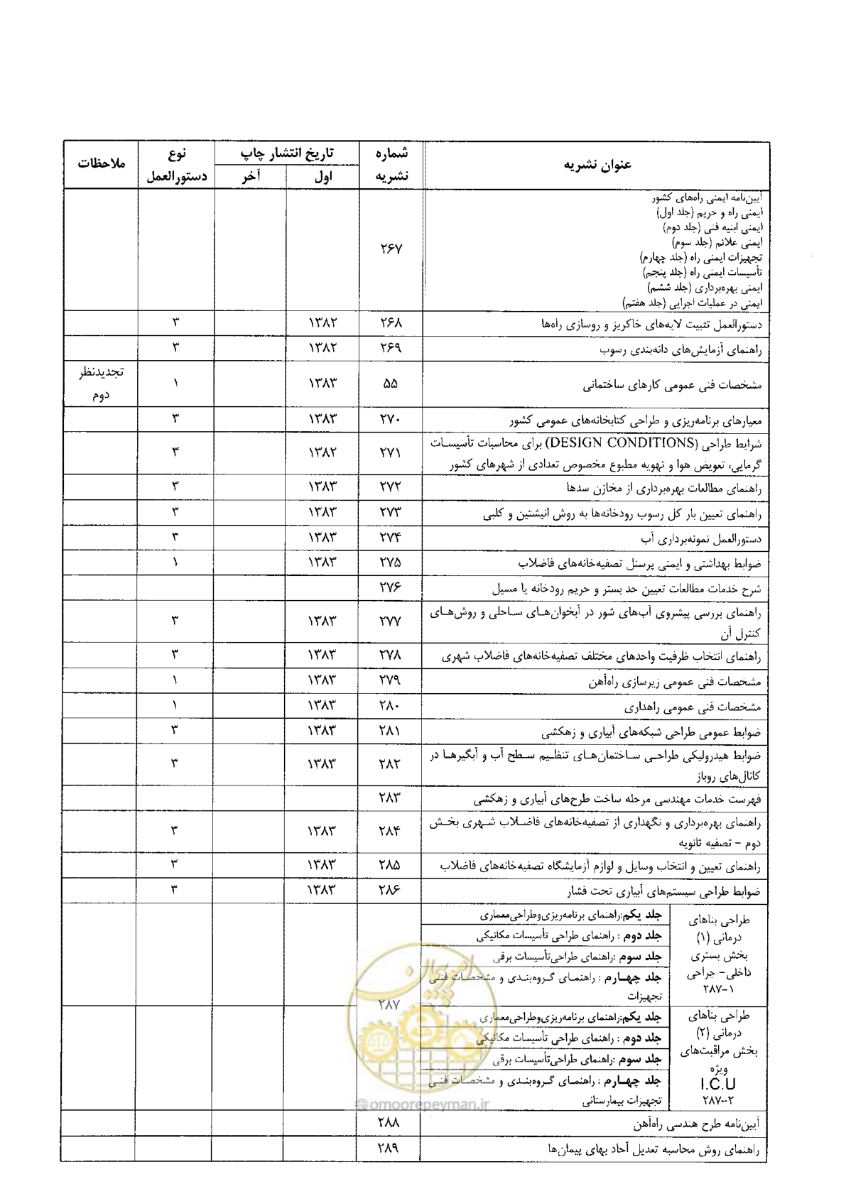 صفحه 74 از 76