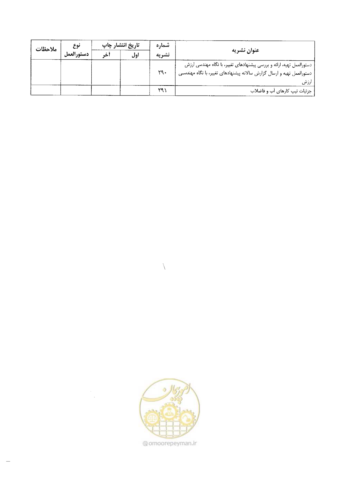 صفحه 75 از 76