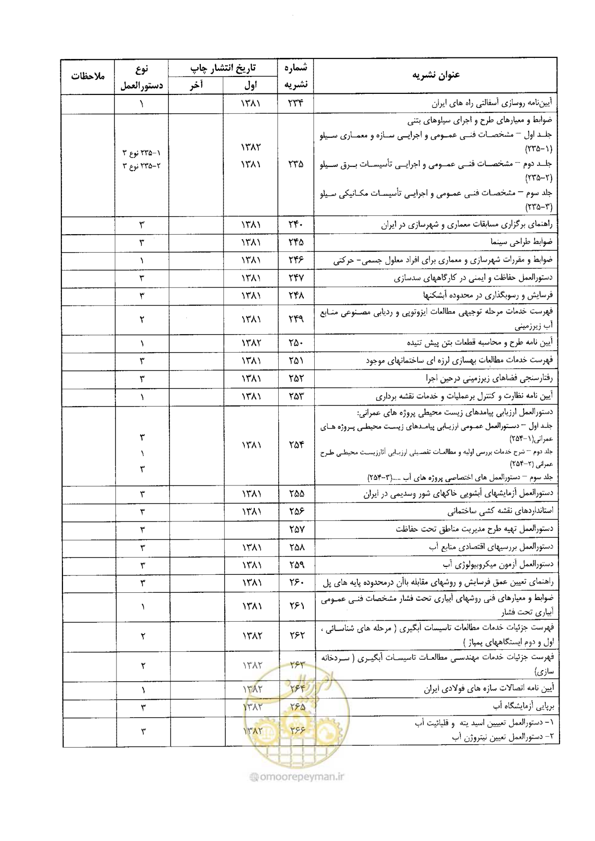 صفحه 101 از 104