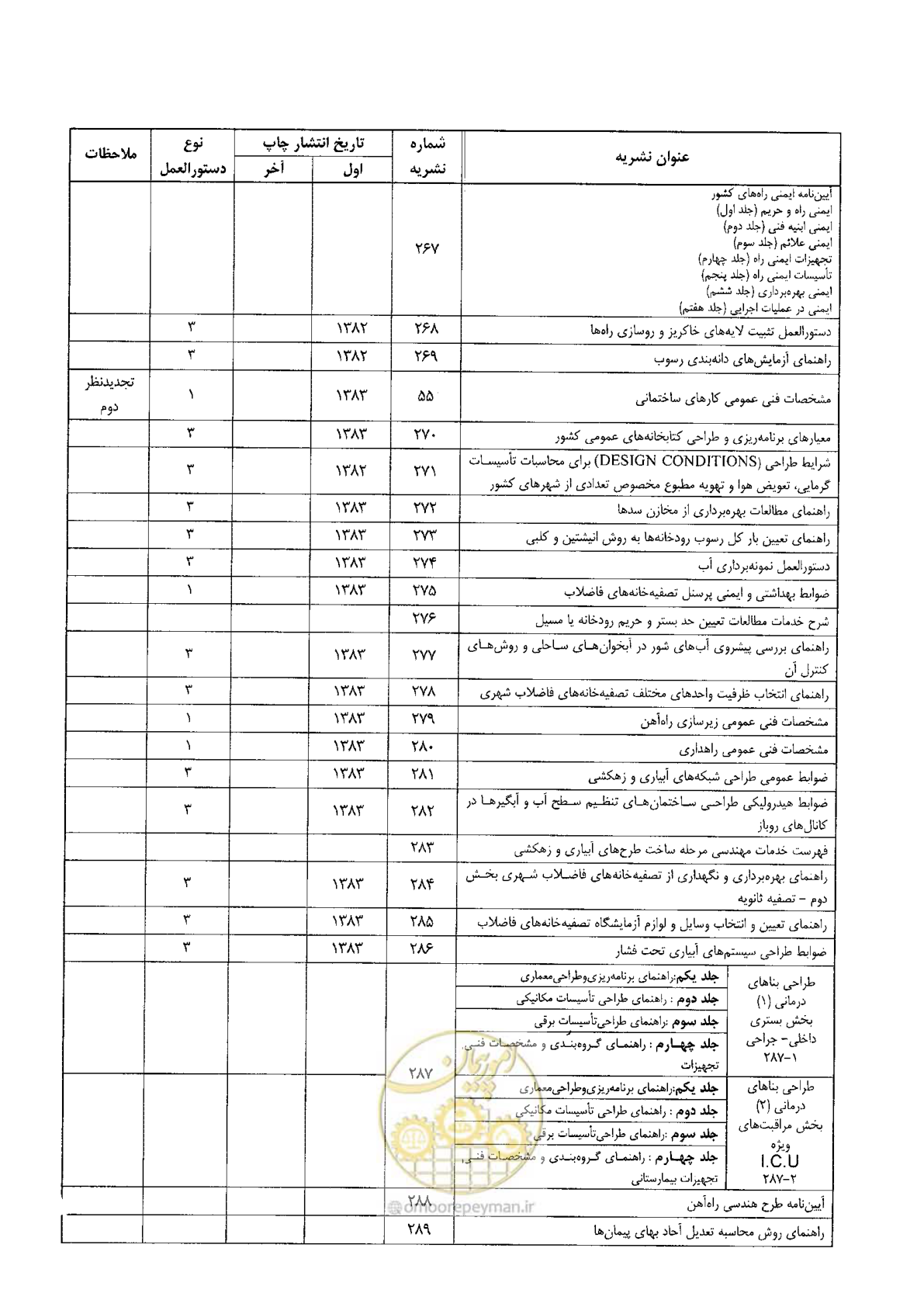صفحه 102 از 104