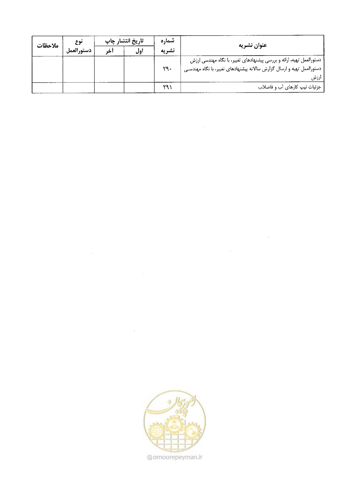 صفحه 103 از 104
