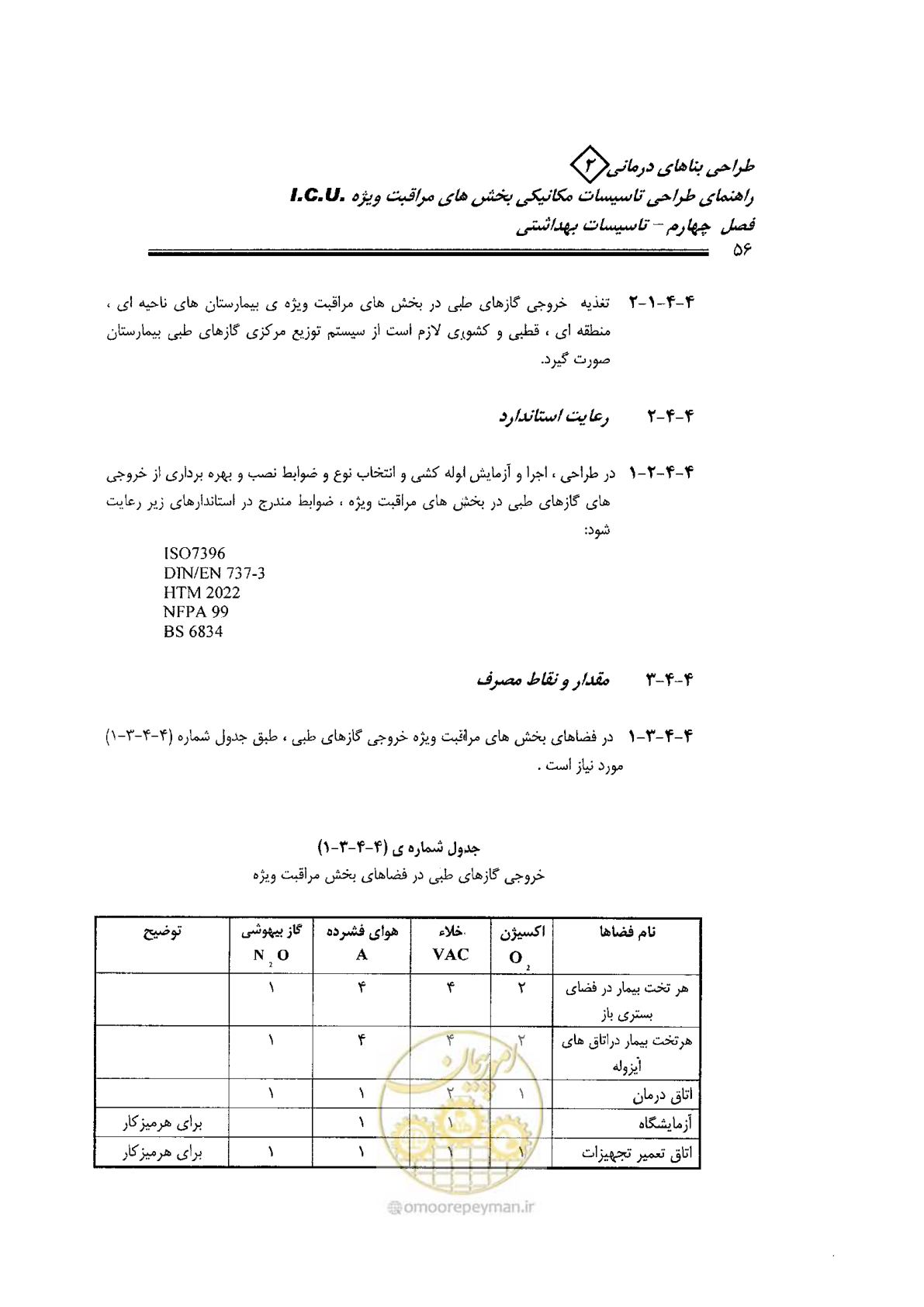 صفحه 56 از 104