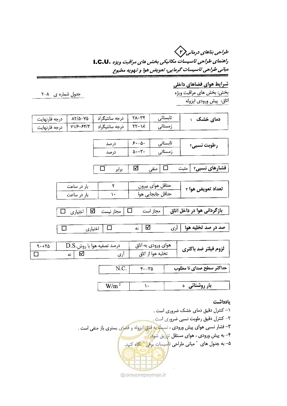صفحه 74 از 104