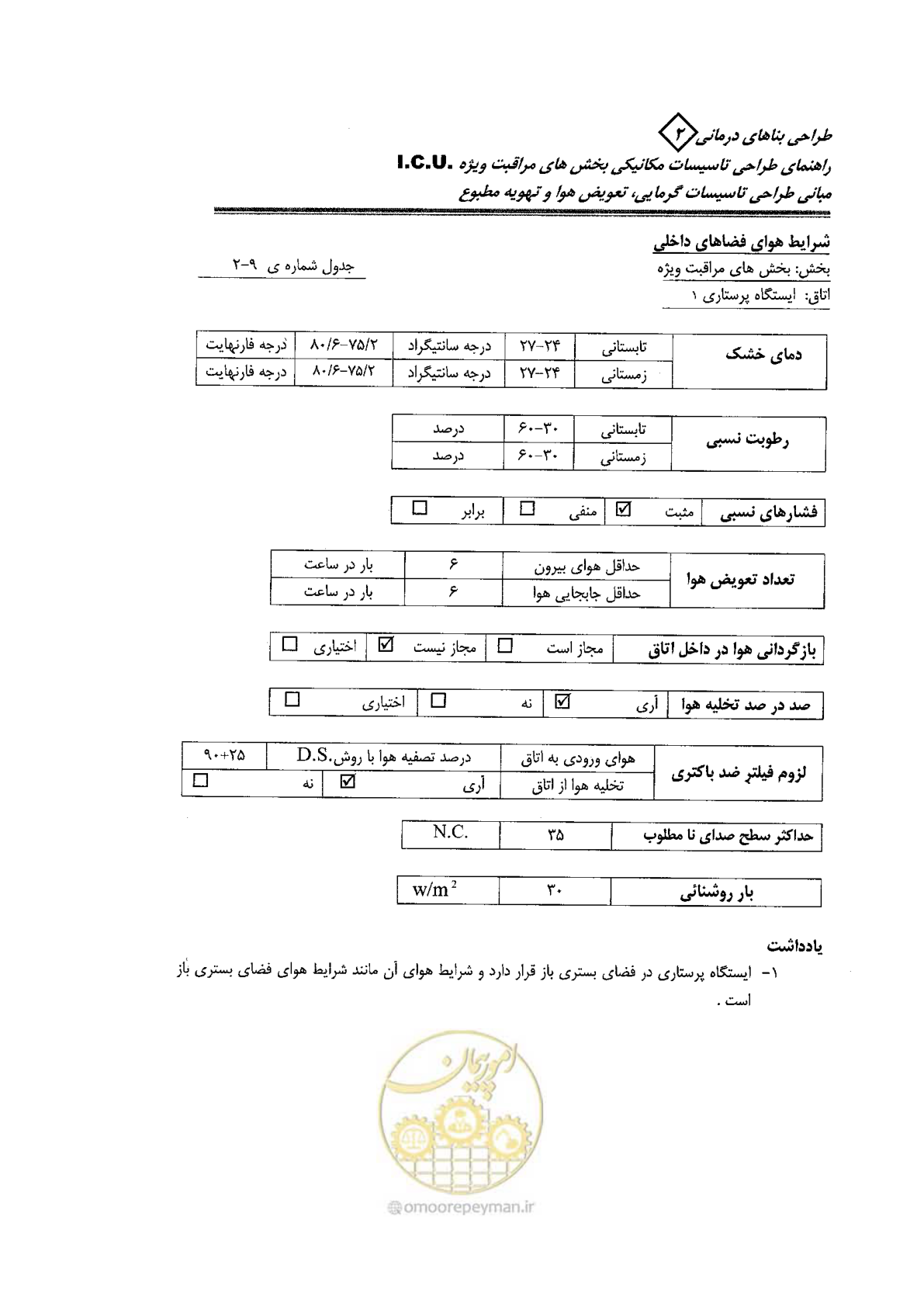 صفحه 75 از 104