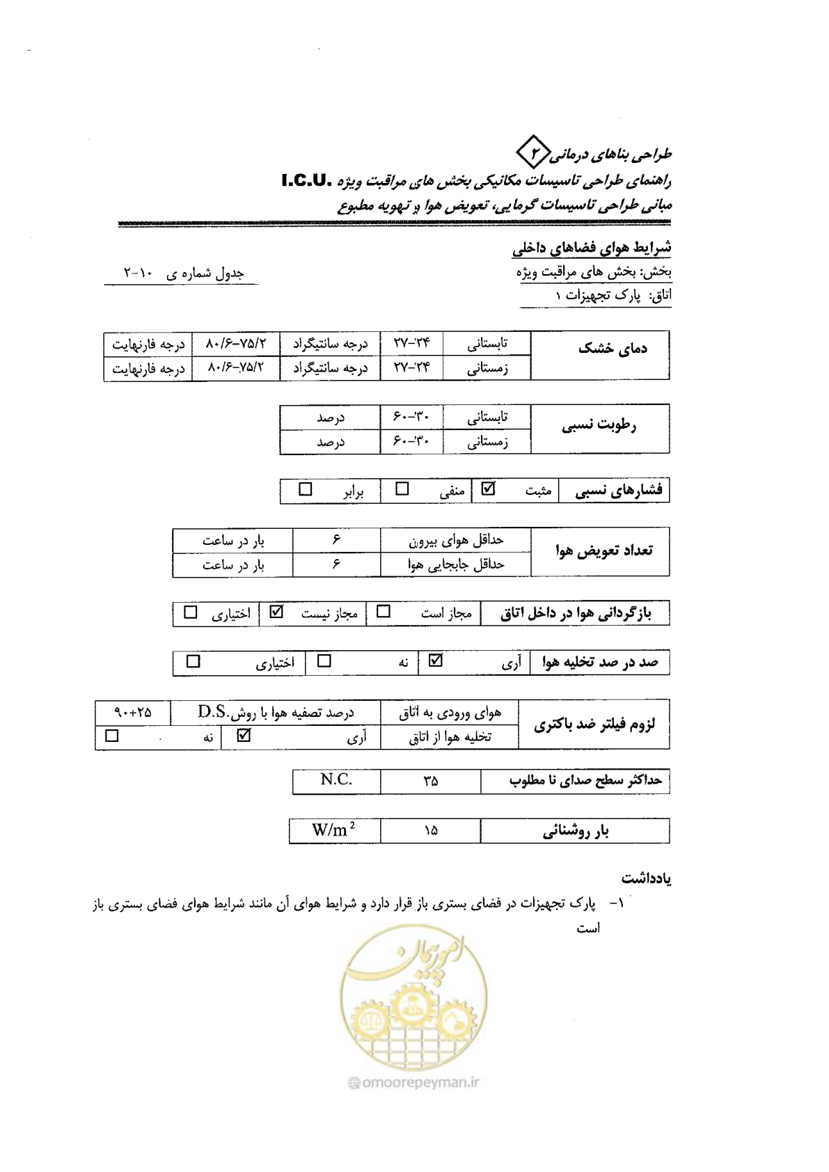 صفحه 76 از 104
