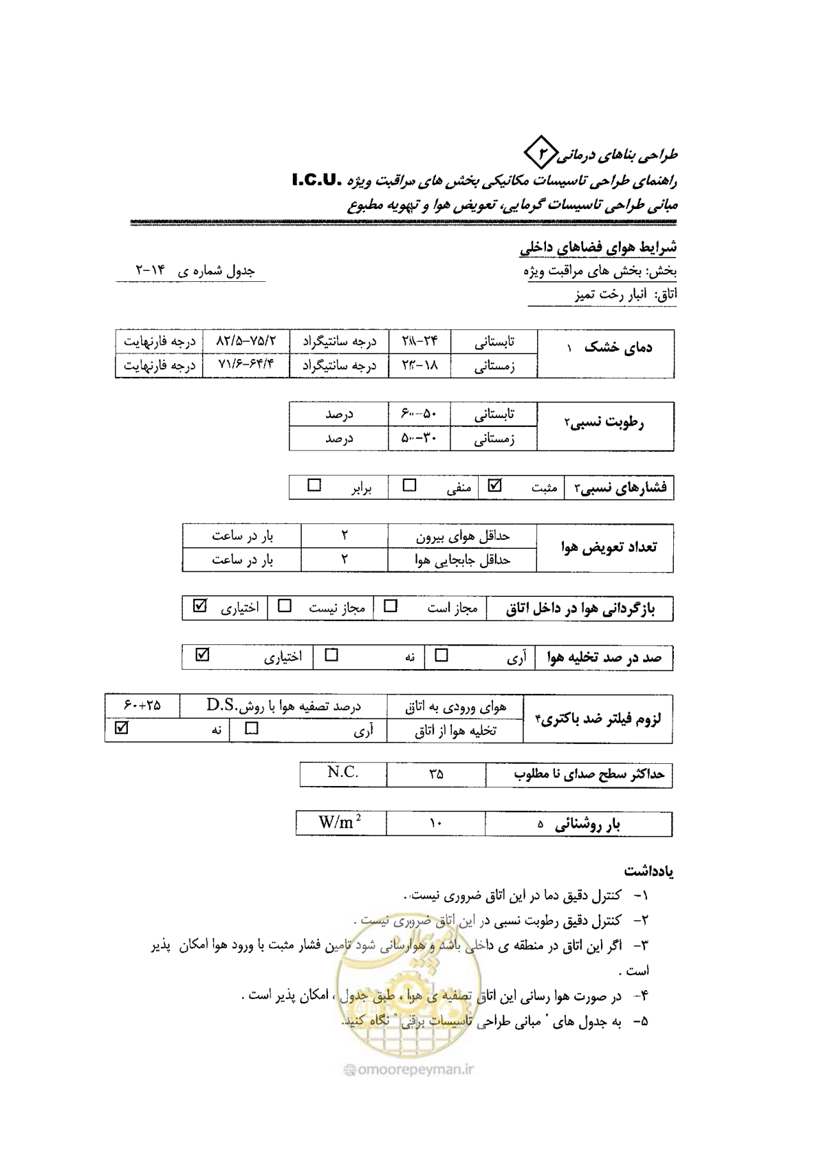 صفحه 80 از 104