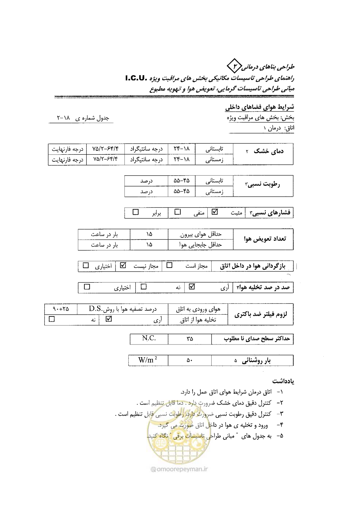 صفحه 84 از 104