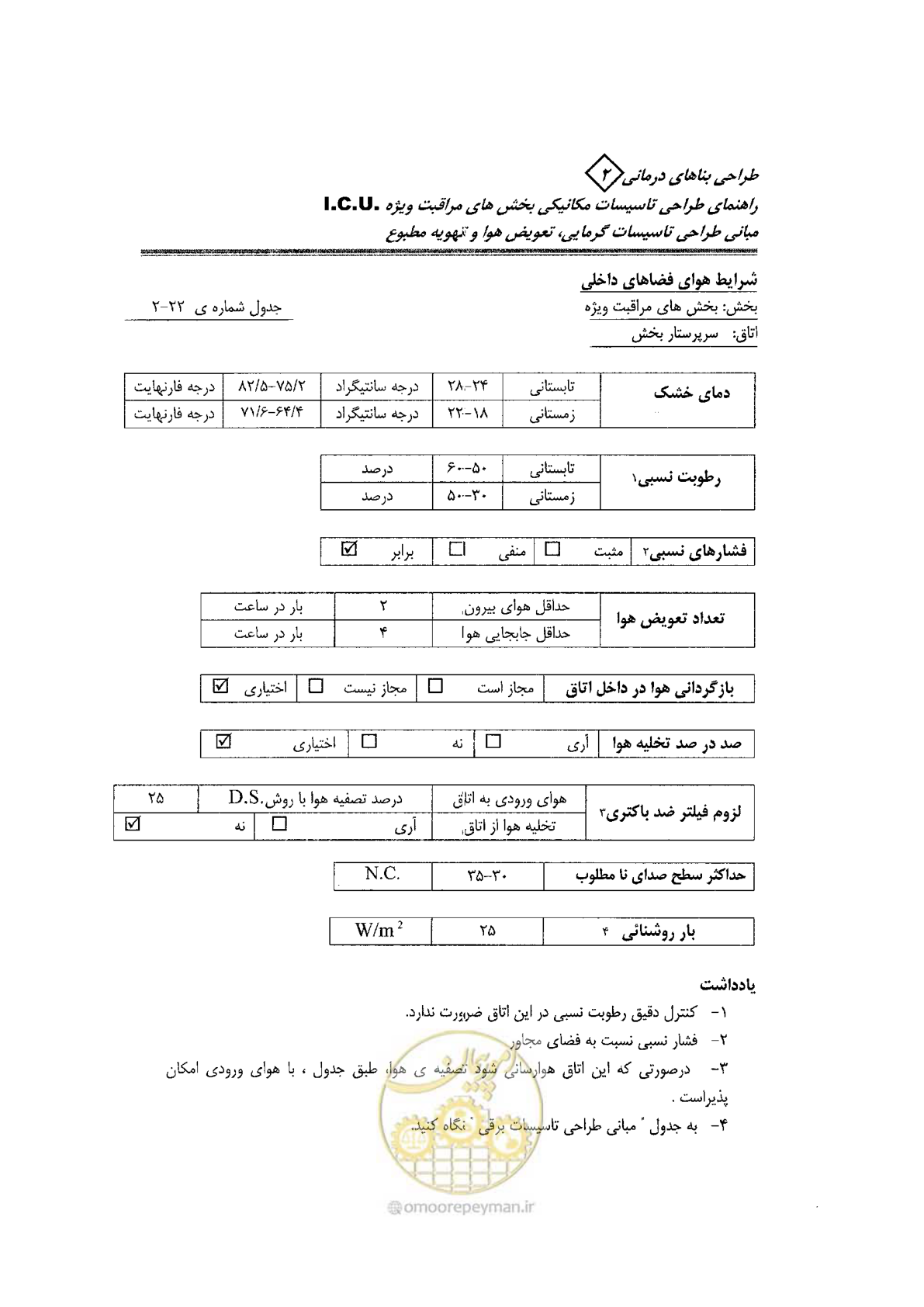 صفحه 88 از 104