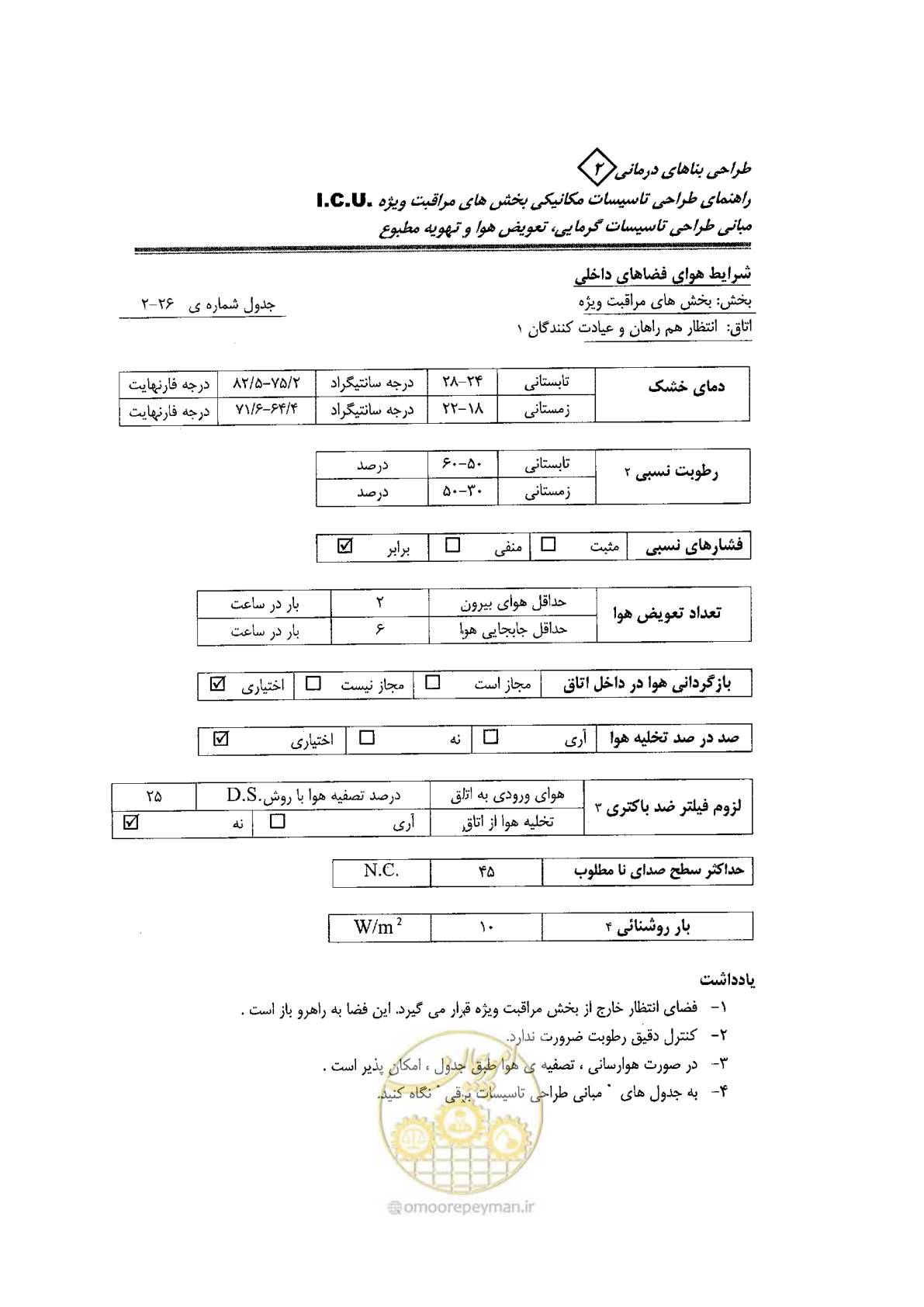 صفحه 92 از 104