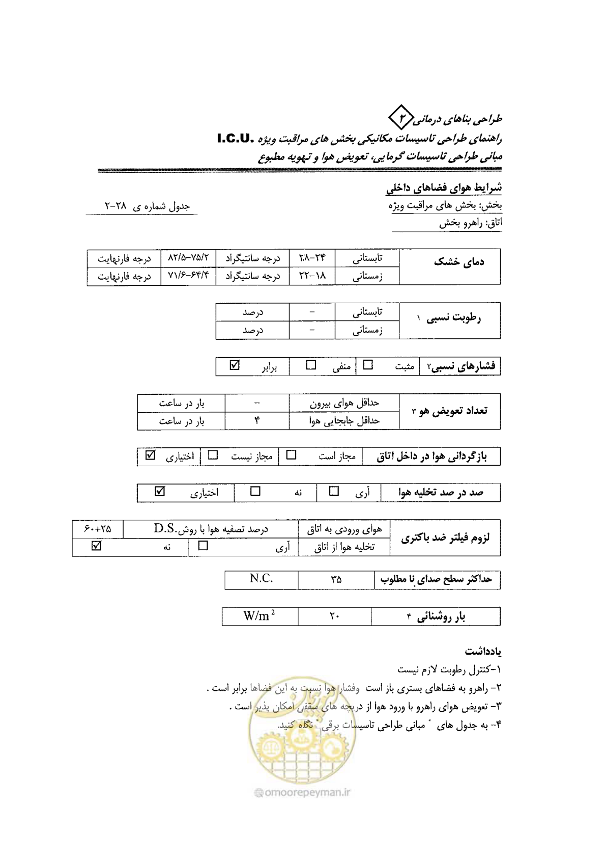صفحه 94 از 104