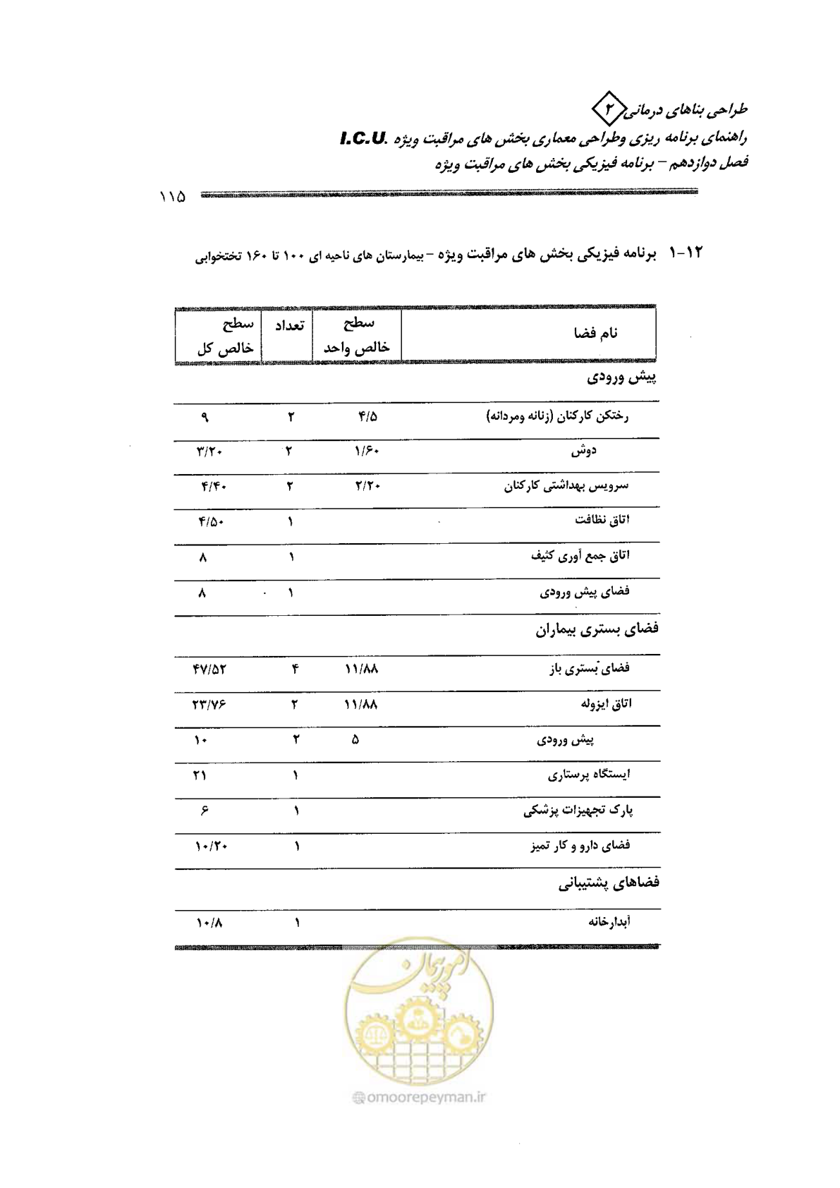 صفحه 115 از 138