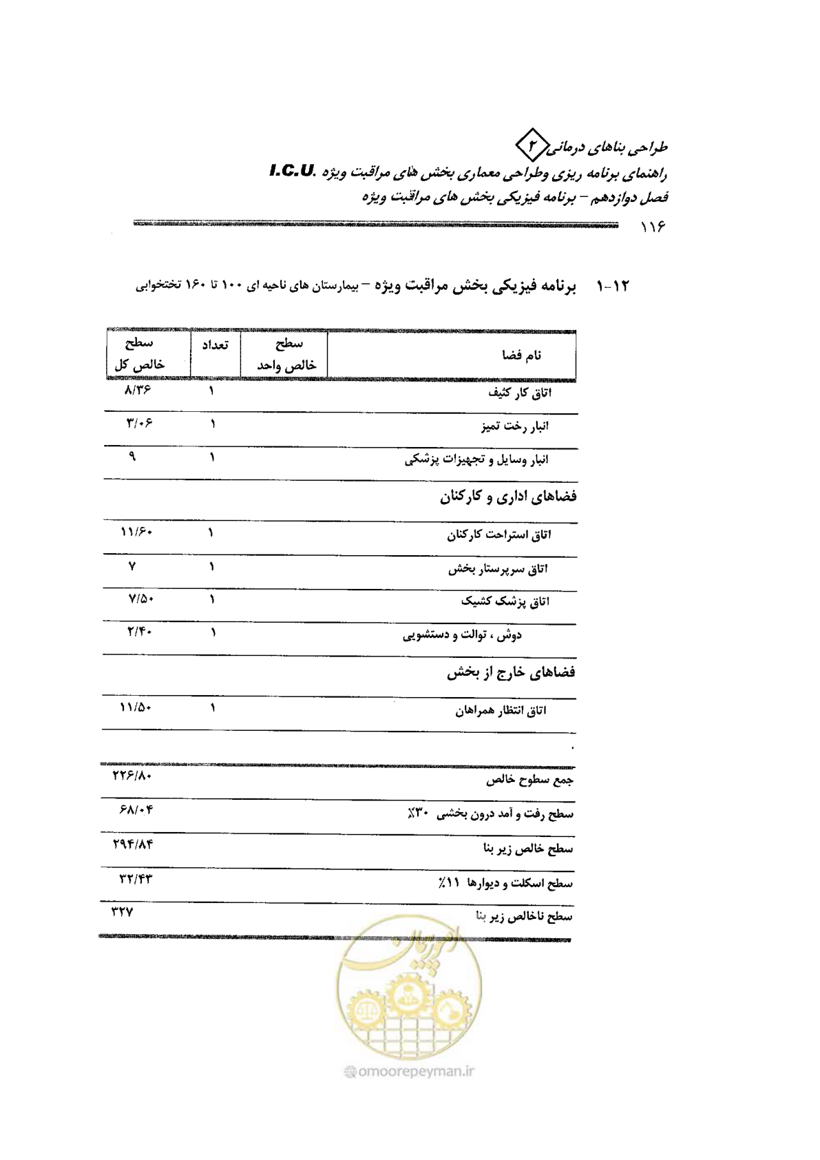 صفحه 116 از 138