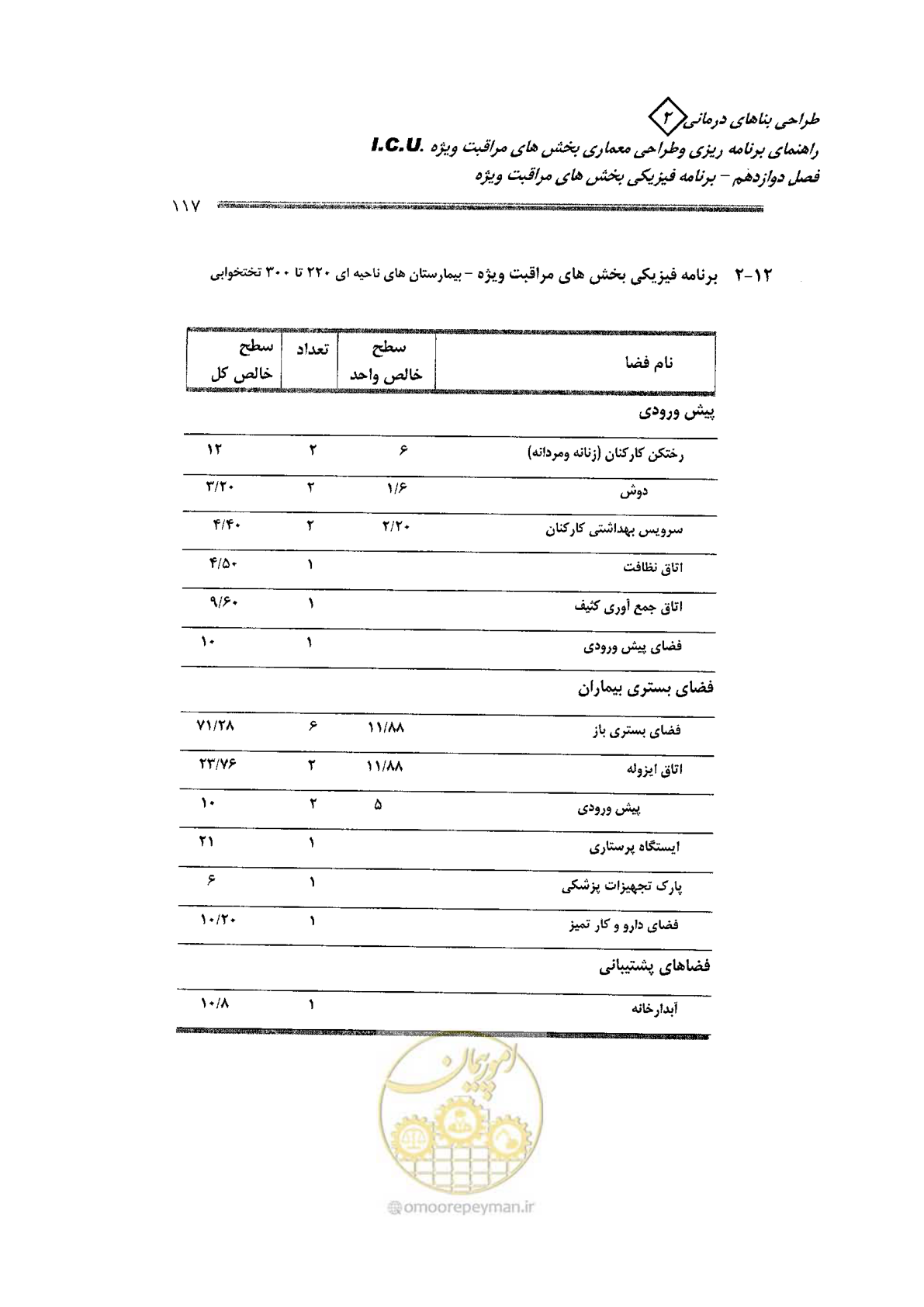 صفحه 117 از 138