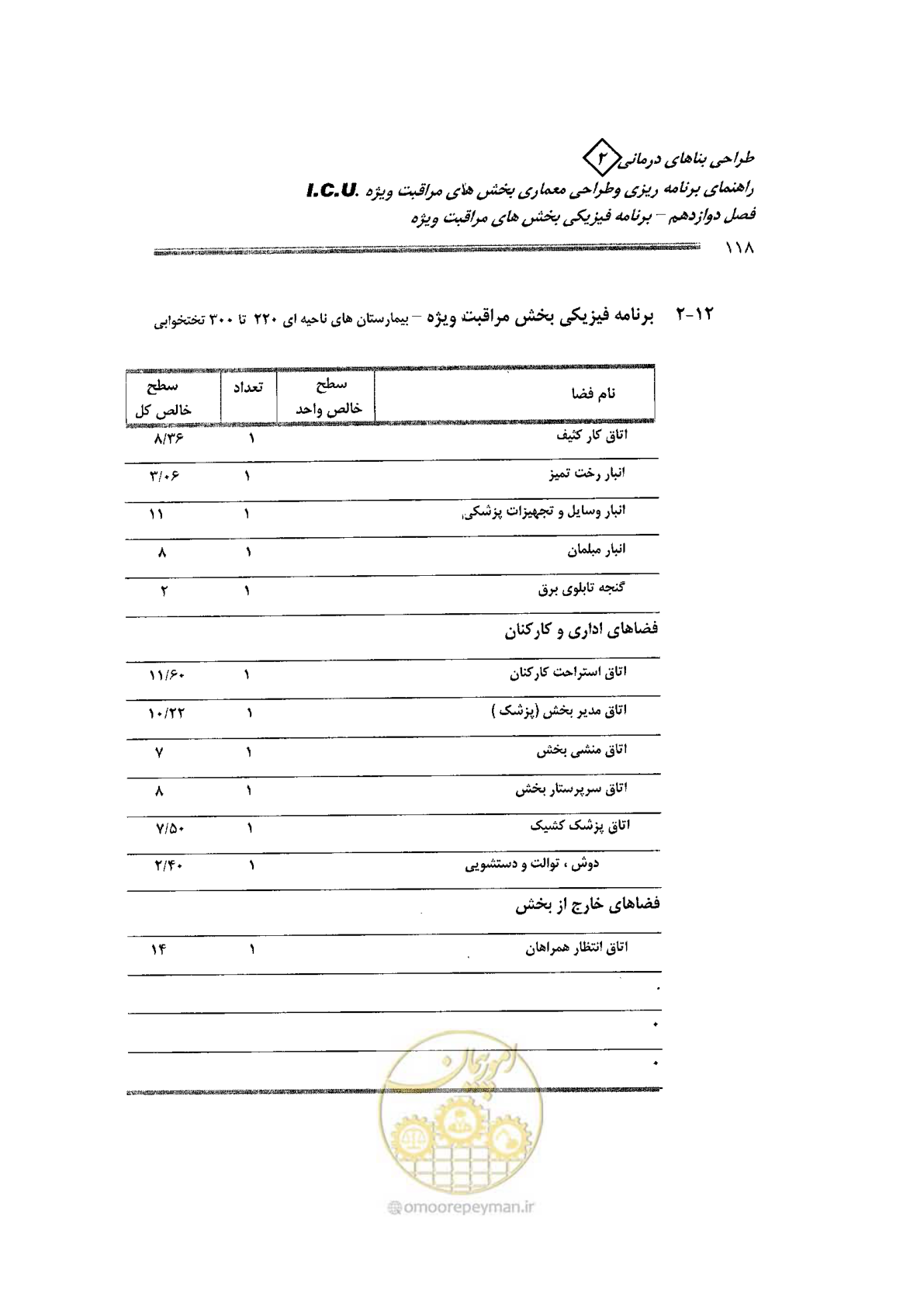 صفحه 118 از 138