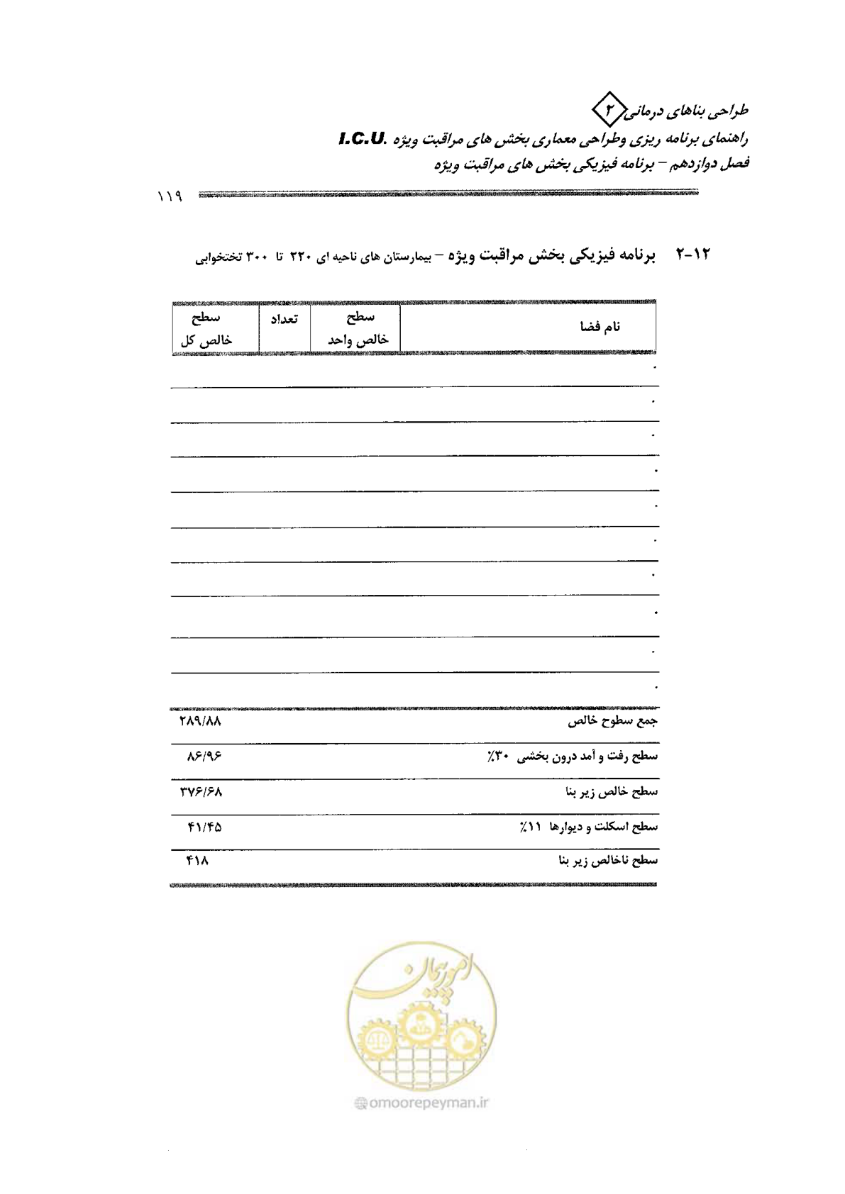 صفحه 119 از 138