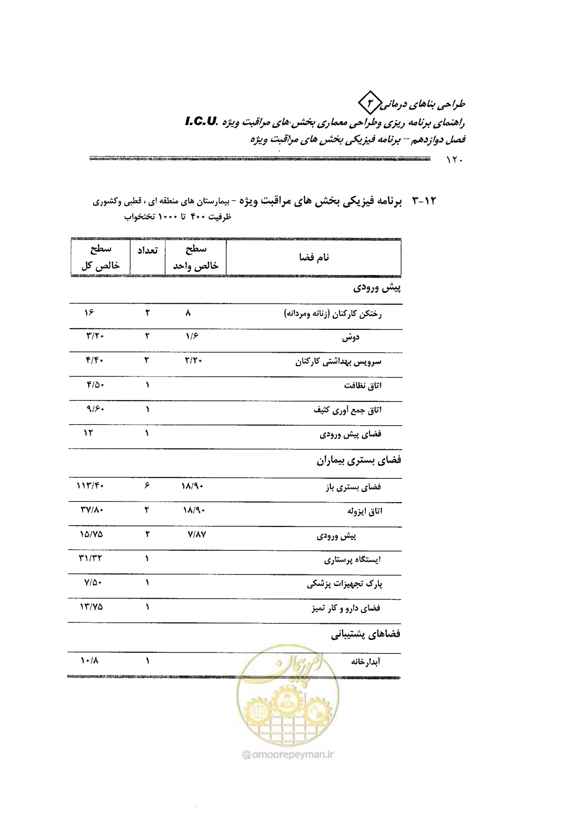 صفحه 120 از 138
