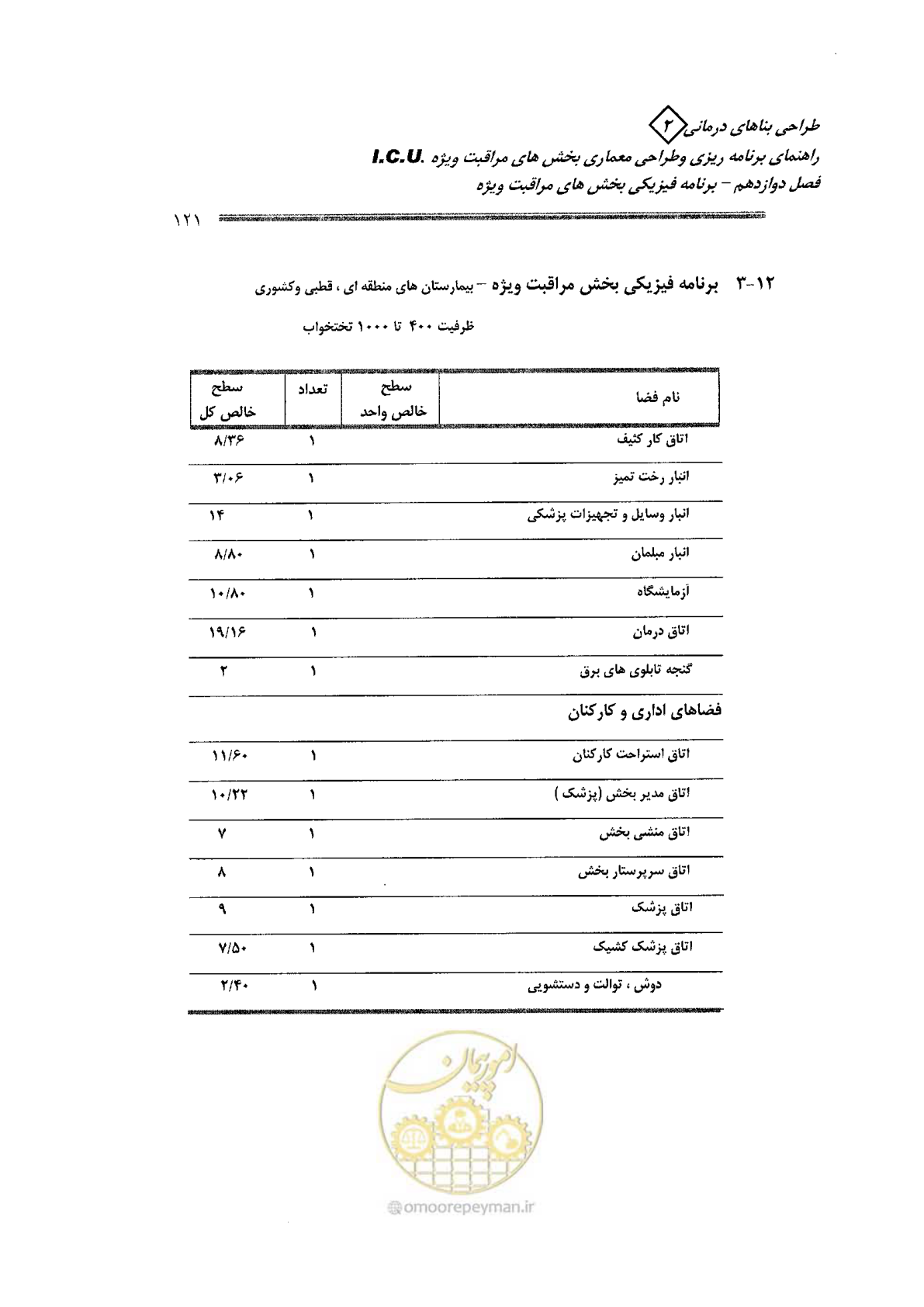صفحه 121 از 138