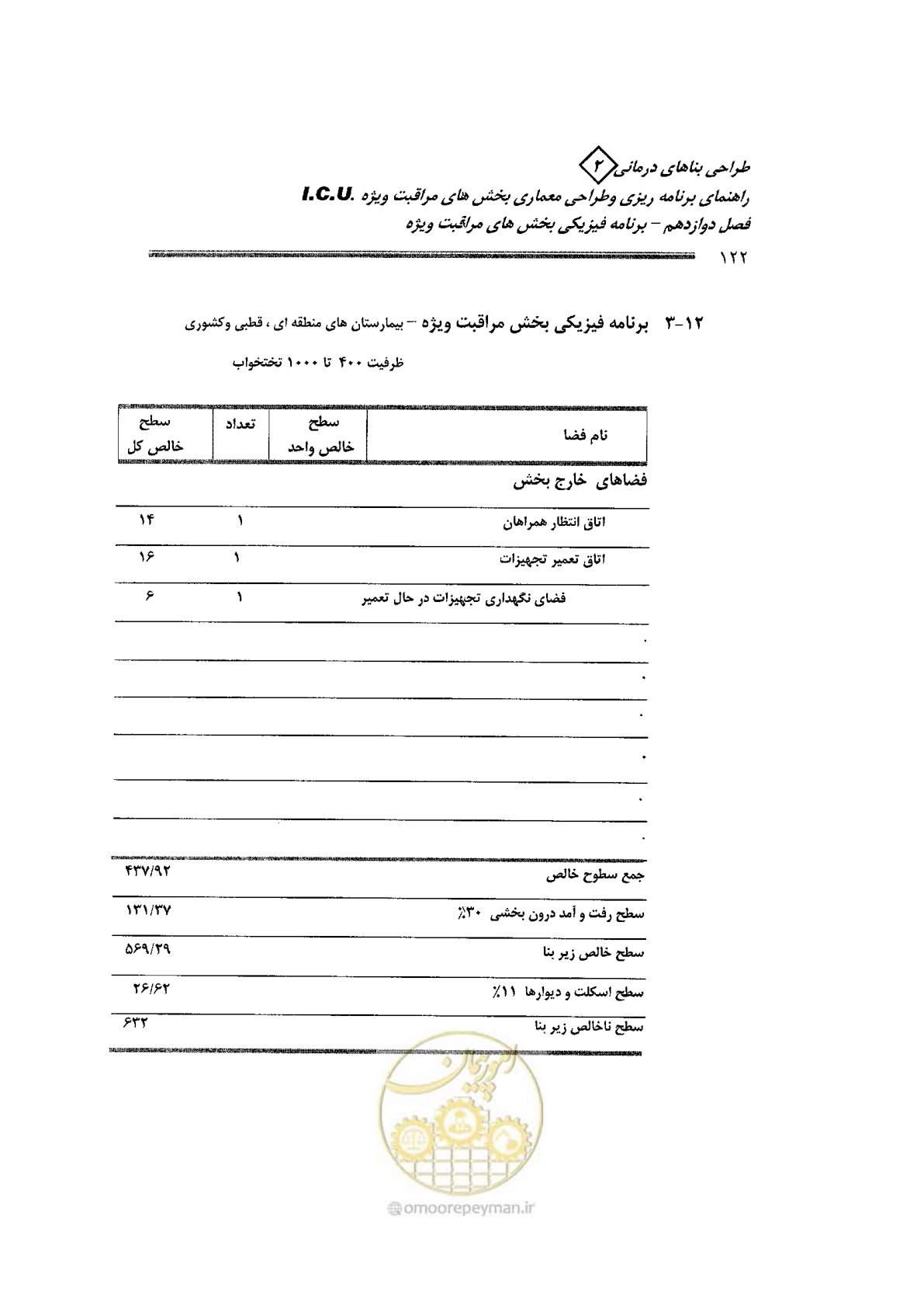 صفحه 122 از 138