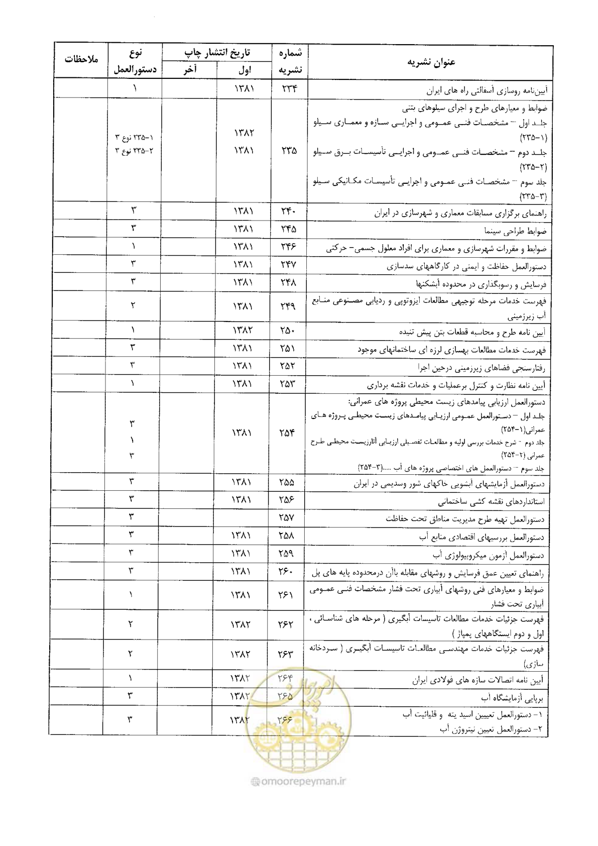 صفحه 135 از 138