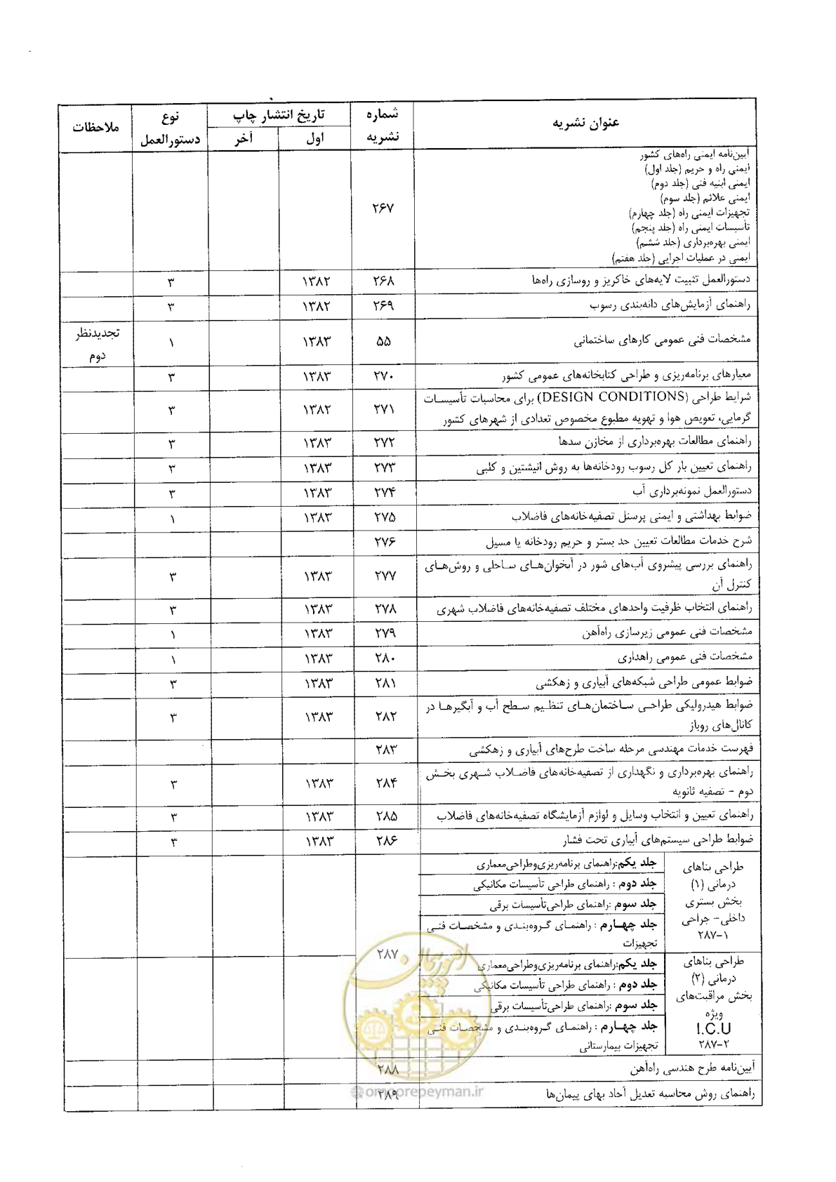 صفحه 136 از 138