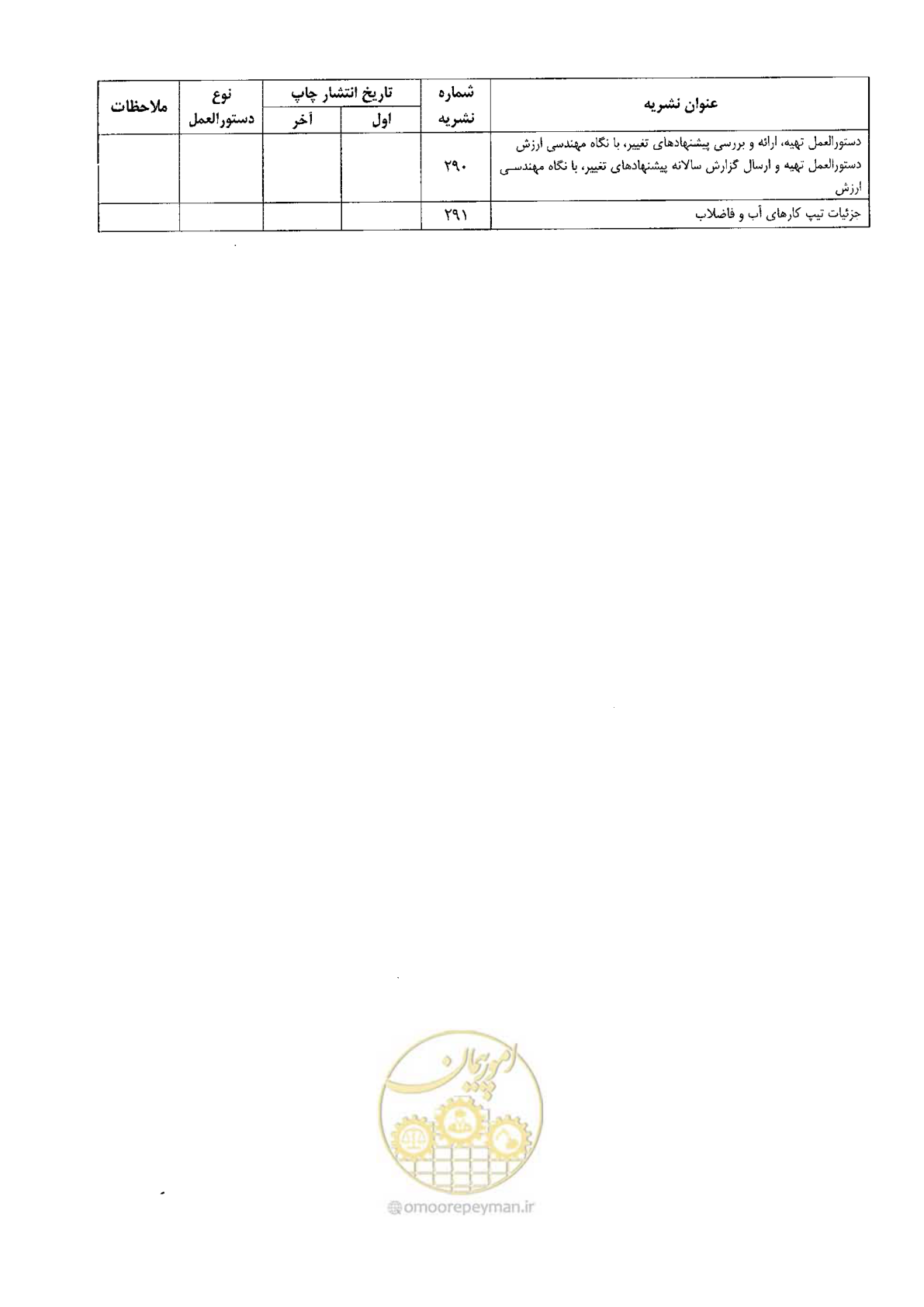 صفحه 137 از 138