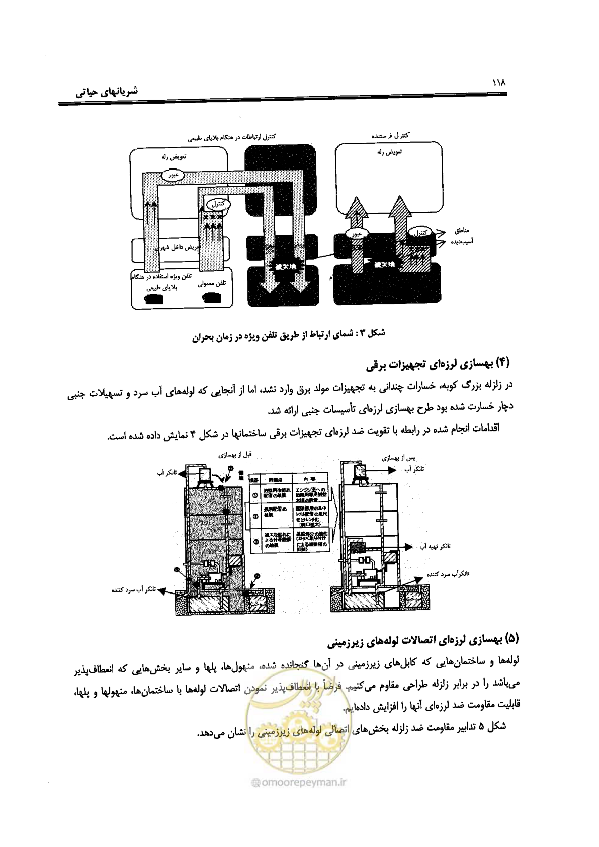 صفحه 116 از 561