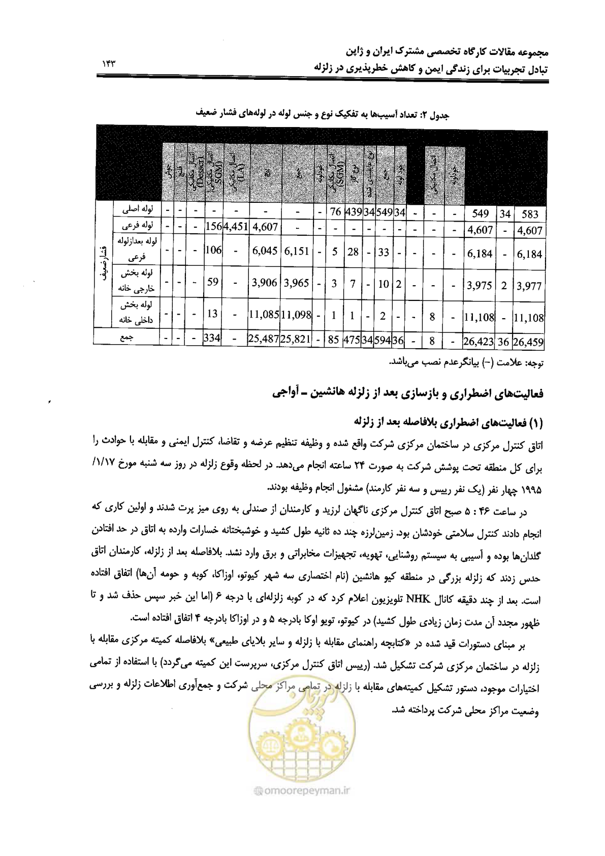 صفحه 139 از 561