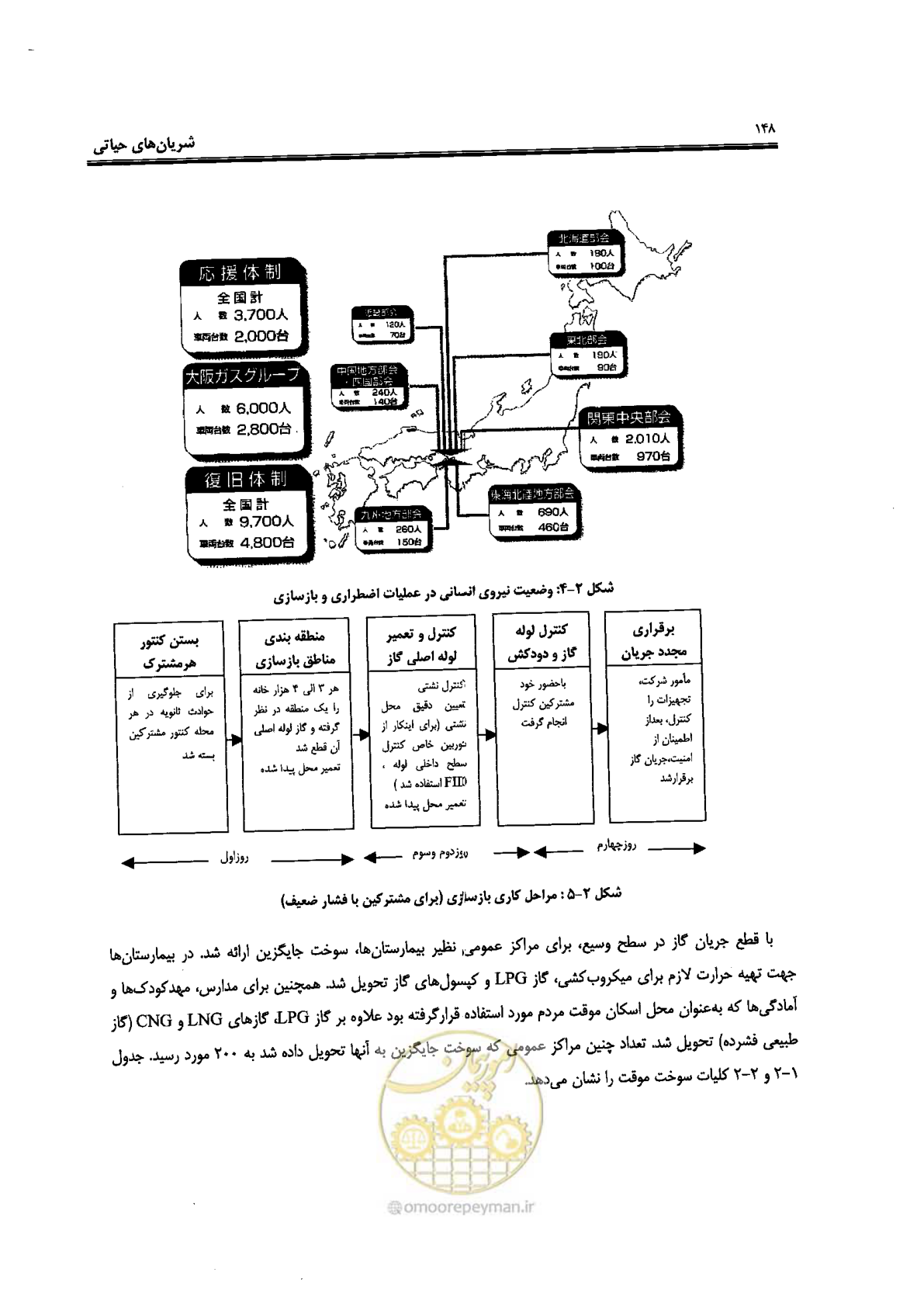 صفحه 144 از 561
