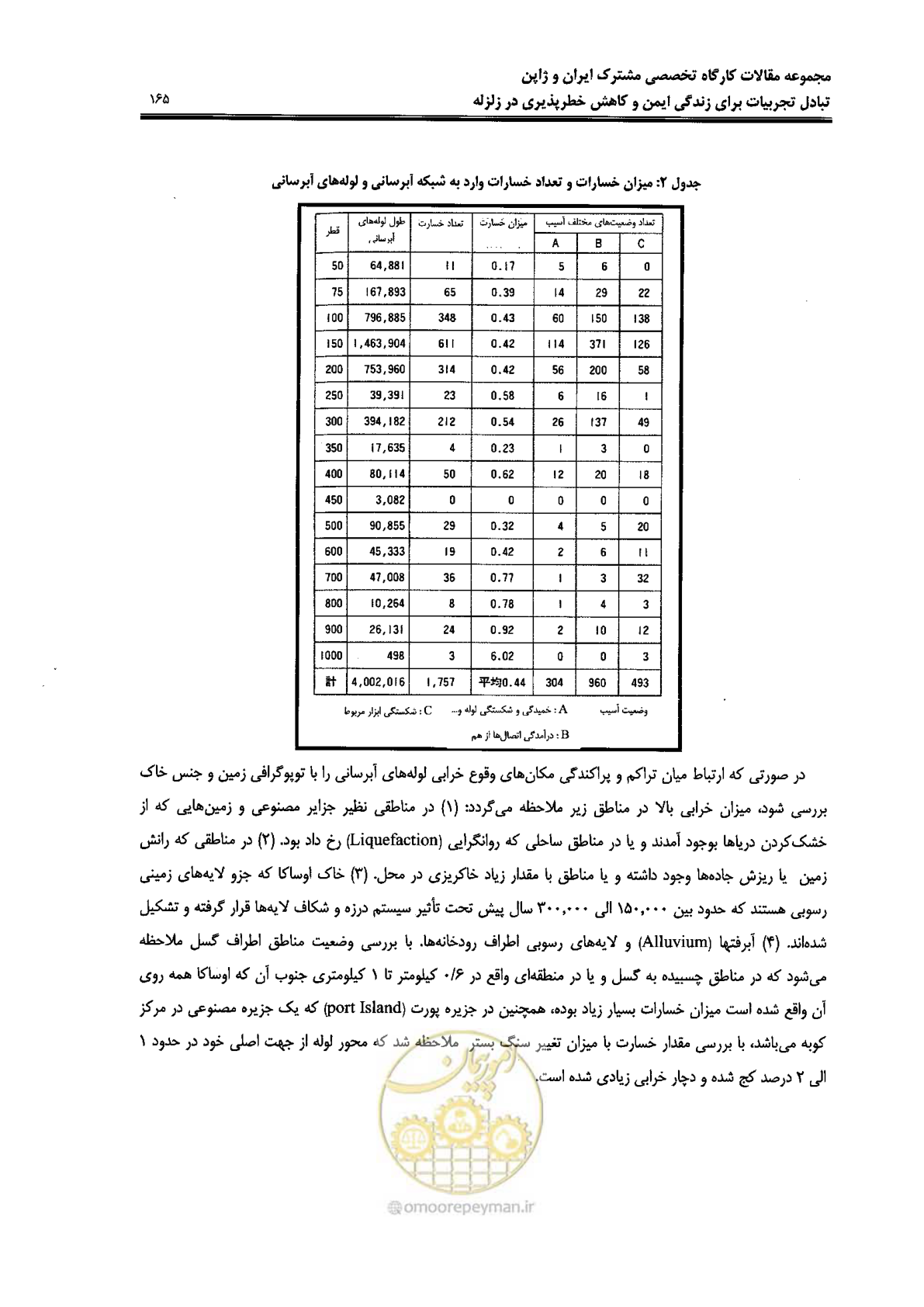 صفحه 161 از 561