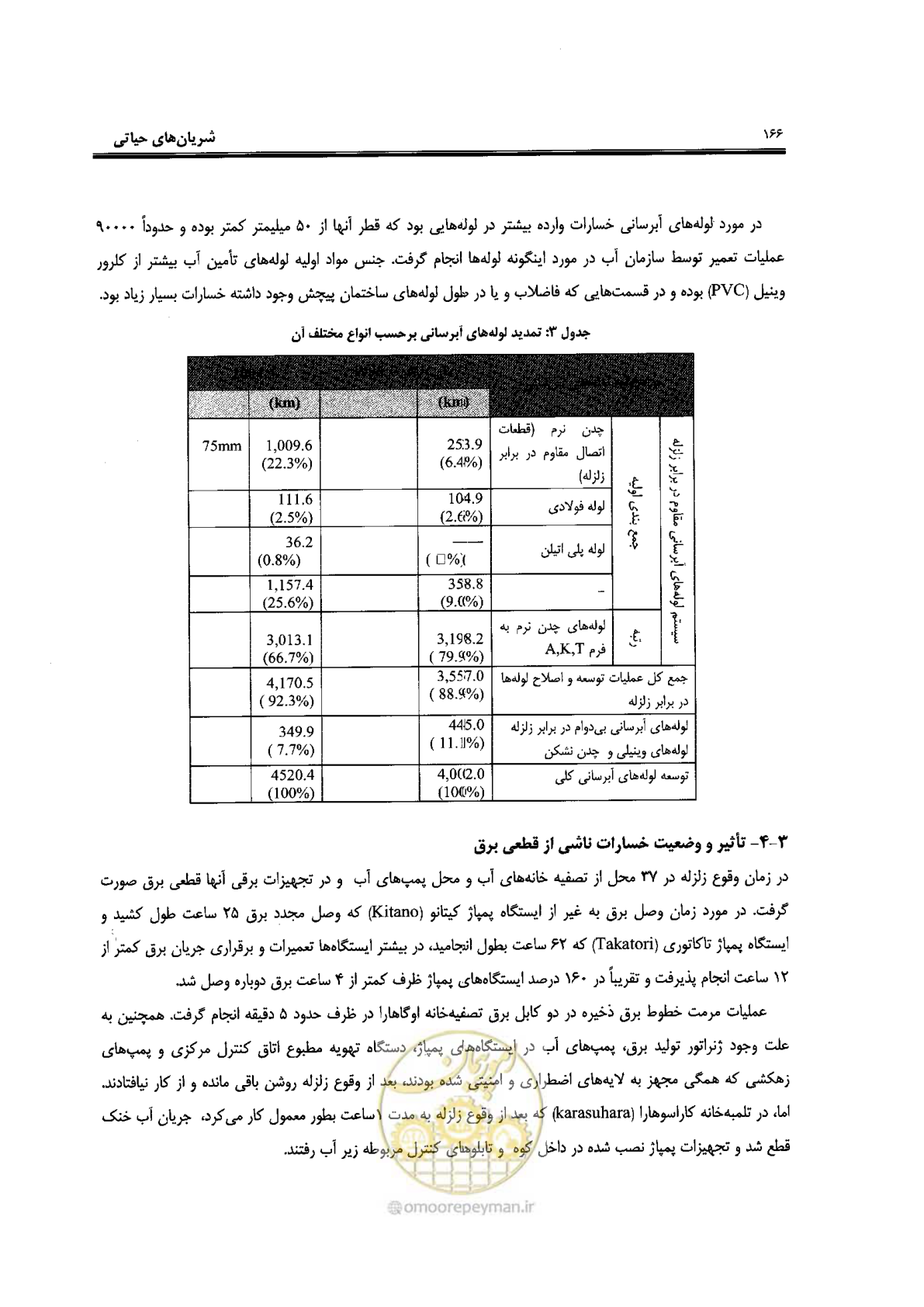 صفحه 162 از 561