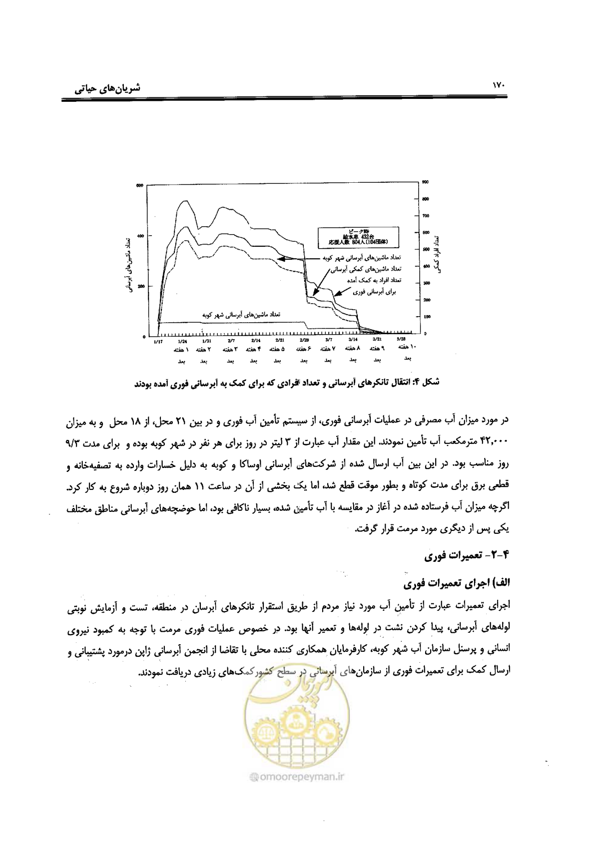 صفحه 166 از 561