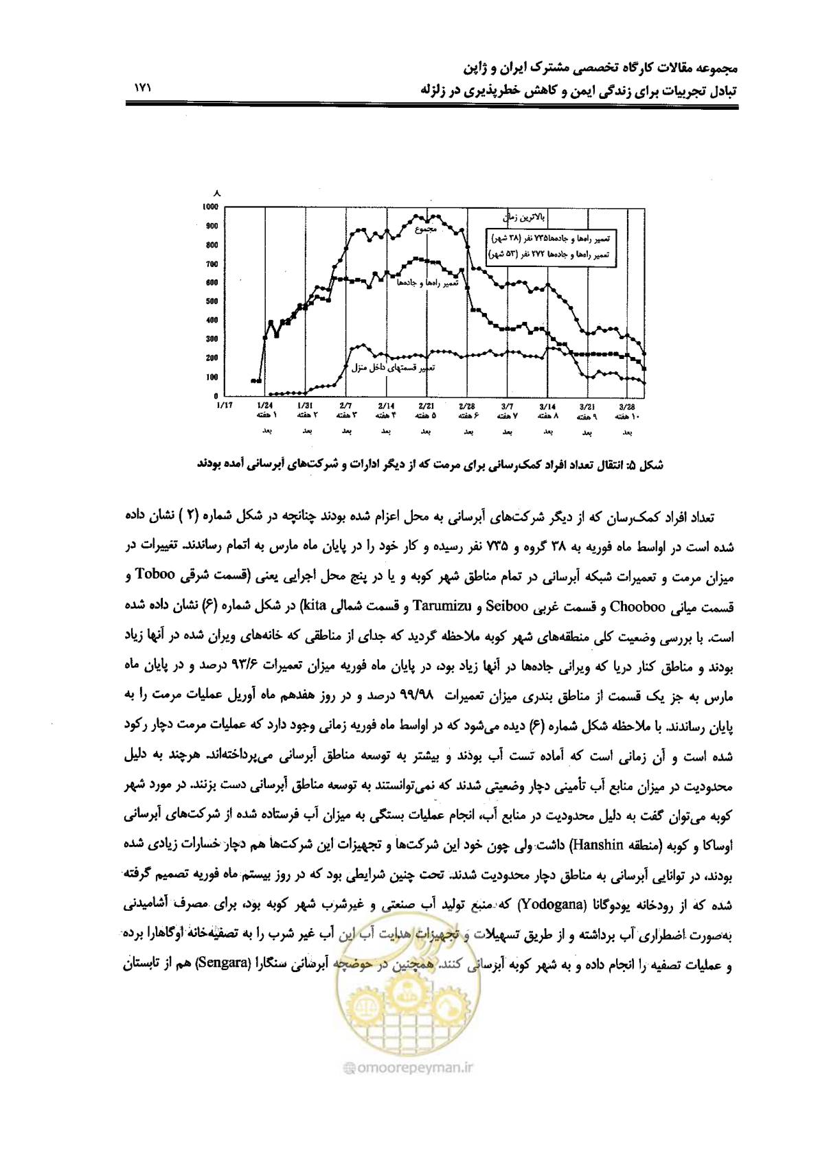 صفحه 167 از 561
