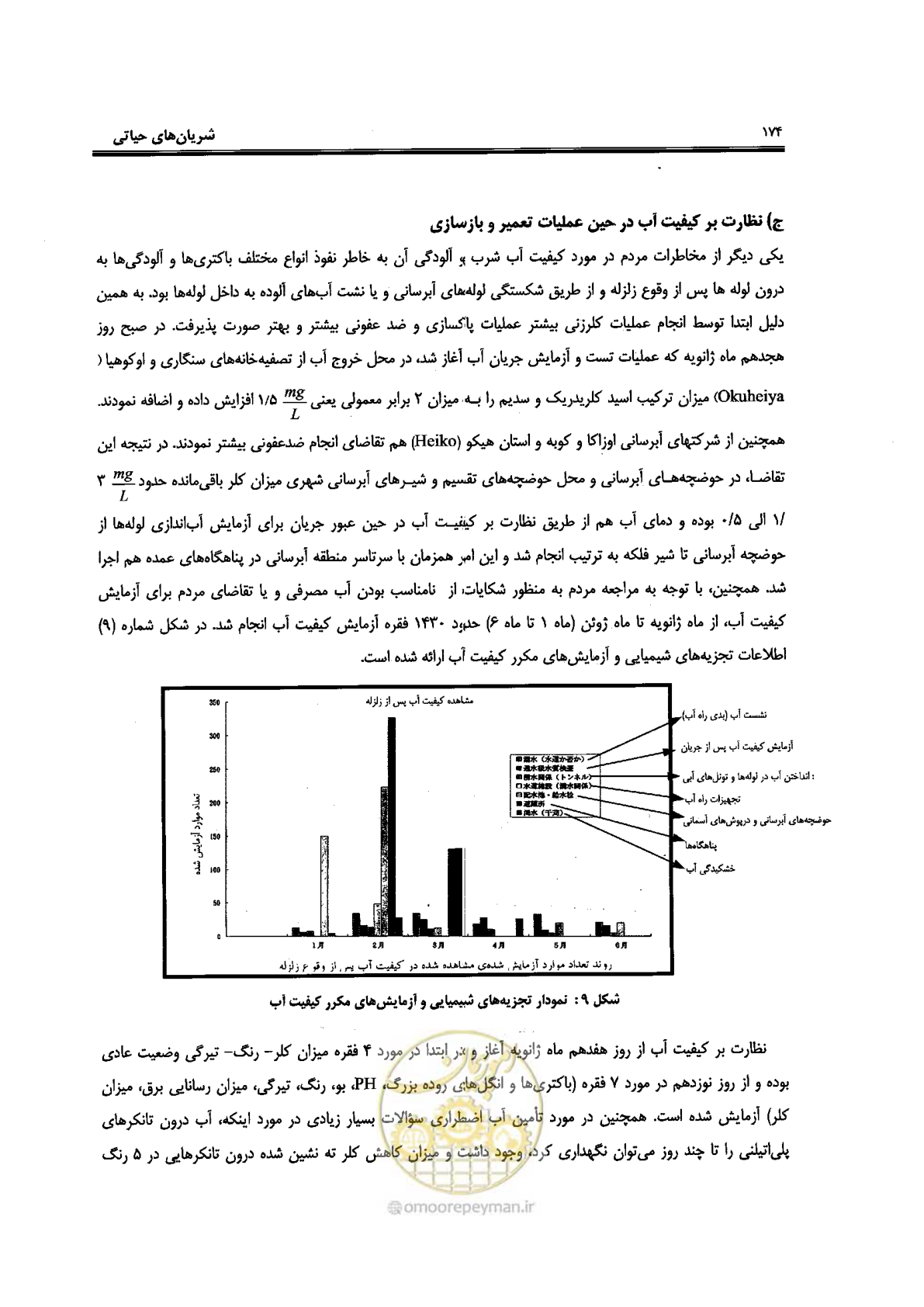 صفحه 170 از 561