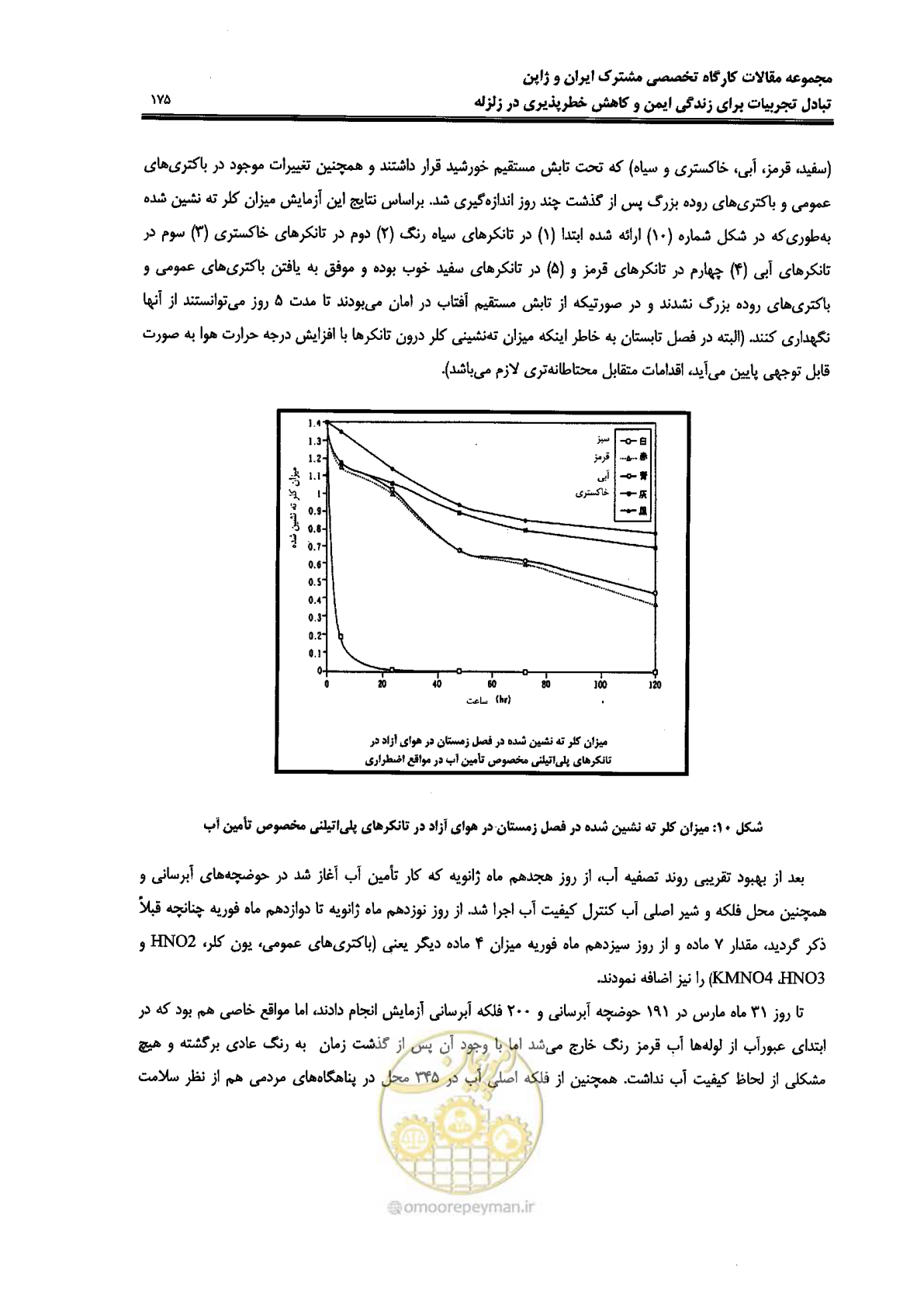 صفحه 171 از 561