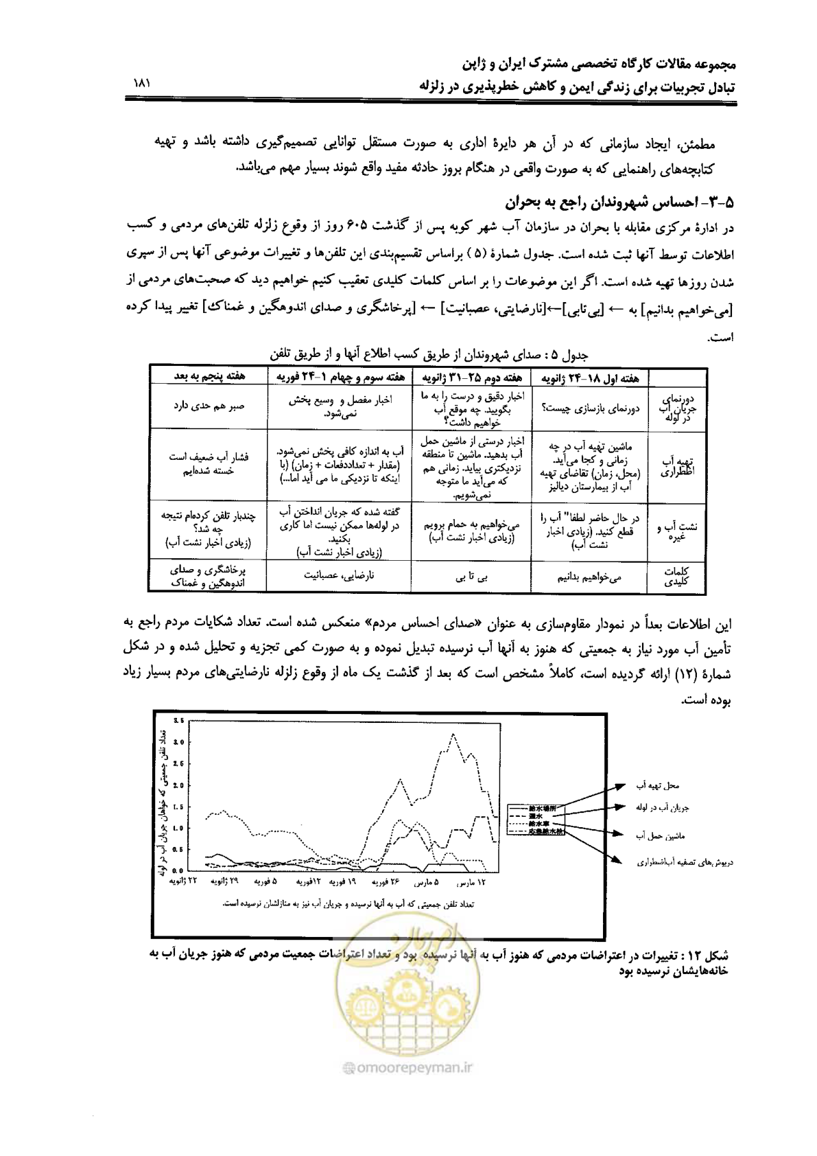 صفحه 177 از 561