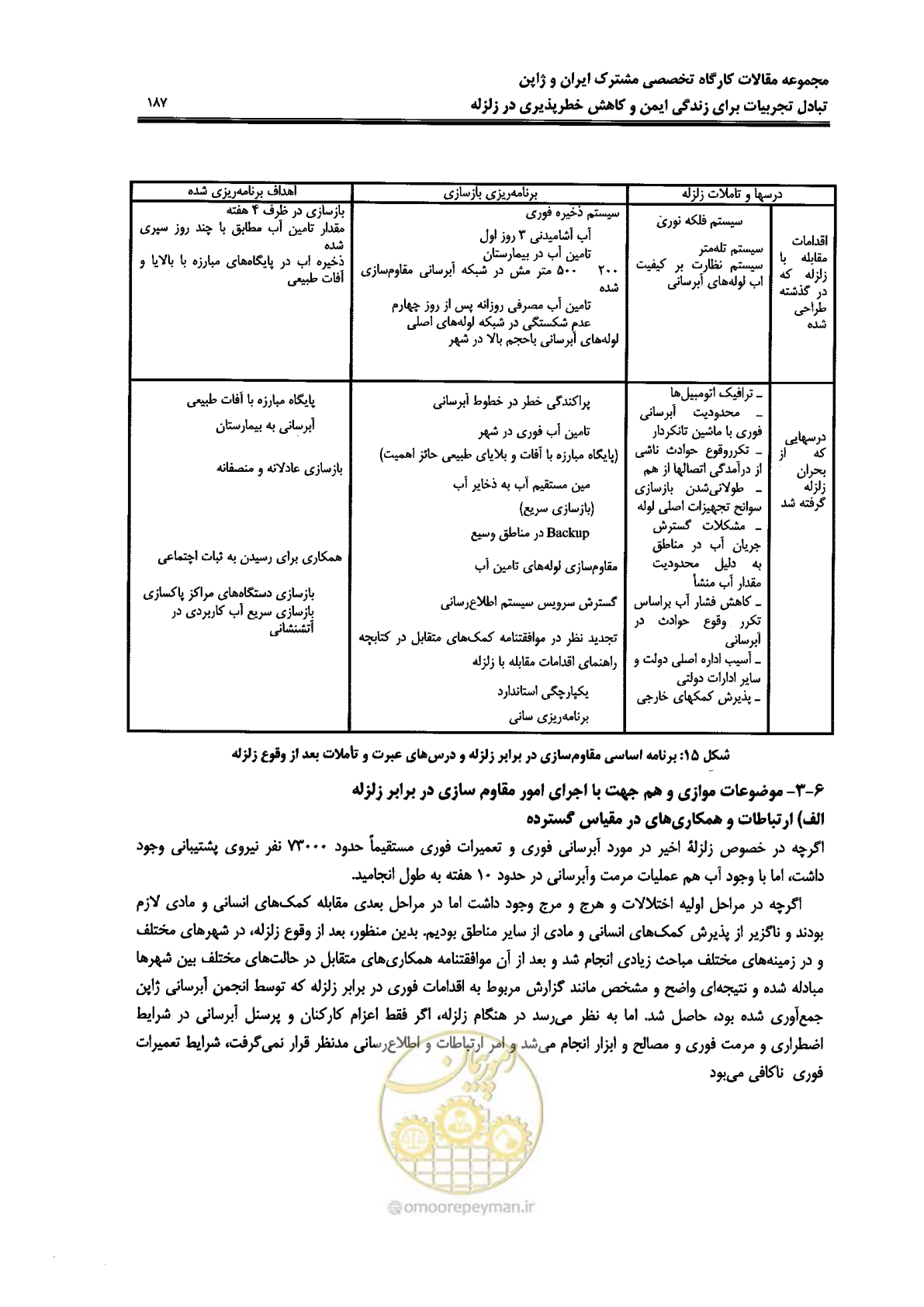 صفحه 183 از 561