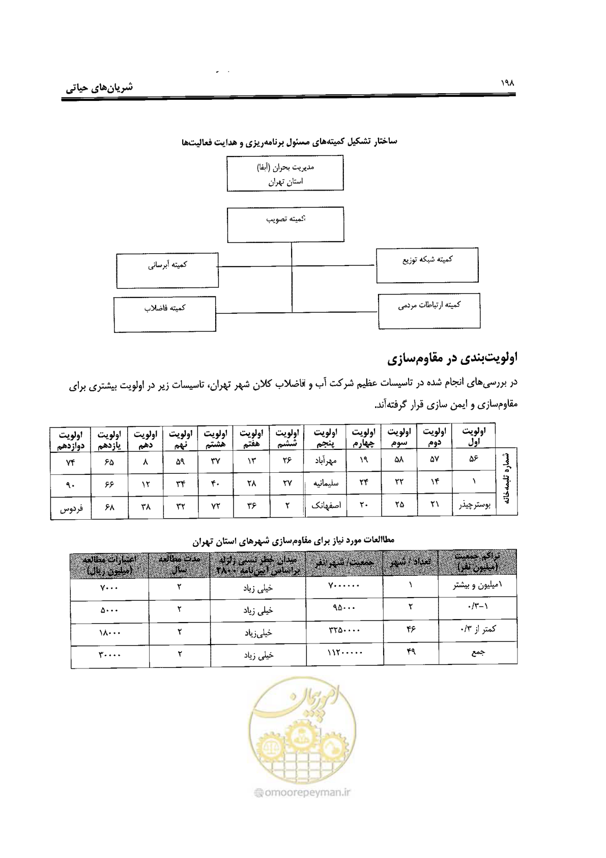 صفحه 194 از 561